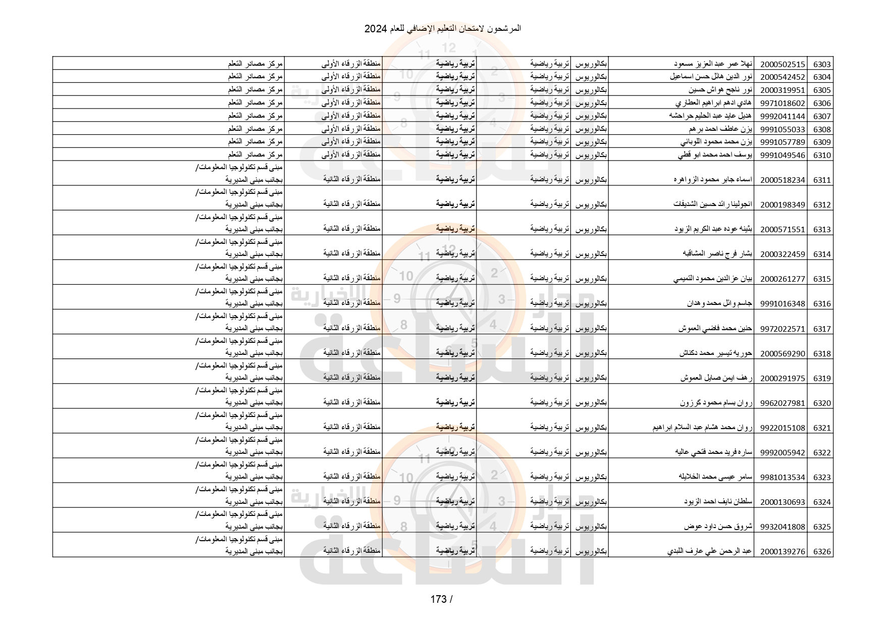 Madar Al-Saa Images 0.41939051720388587