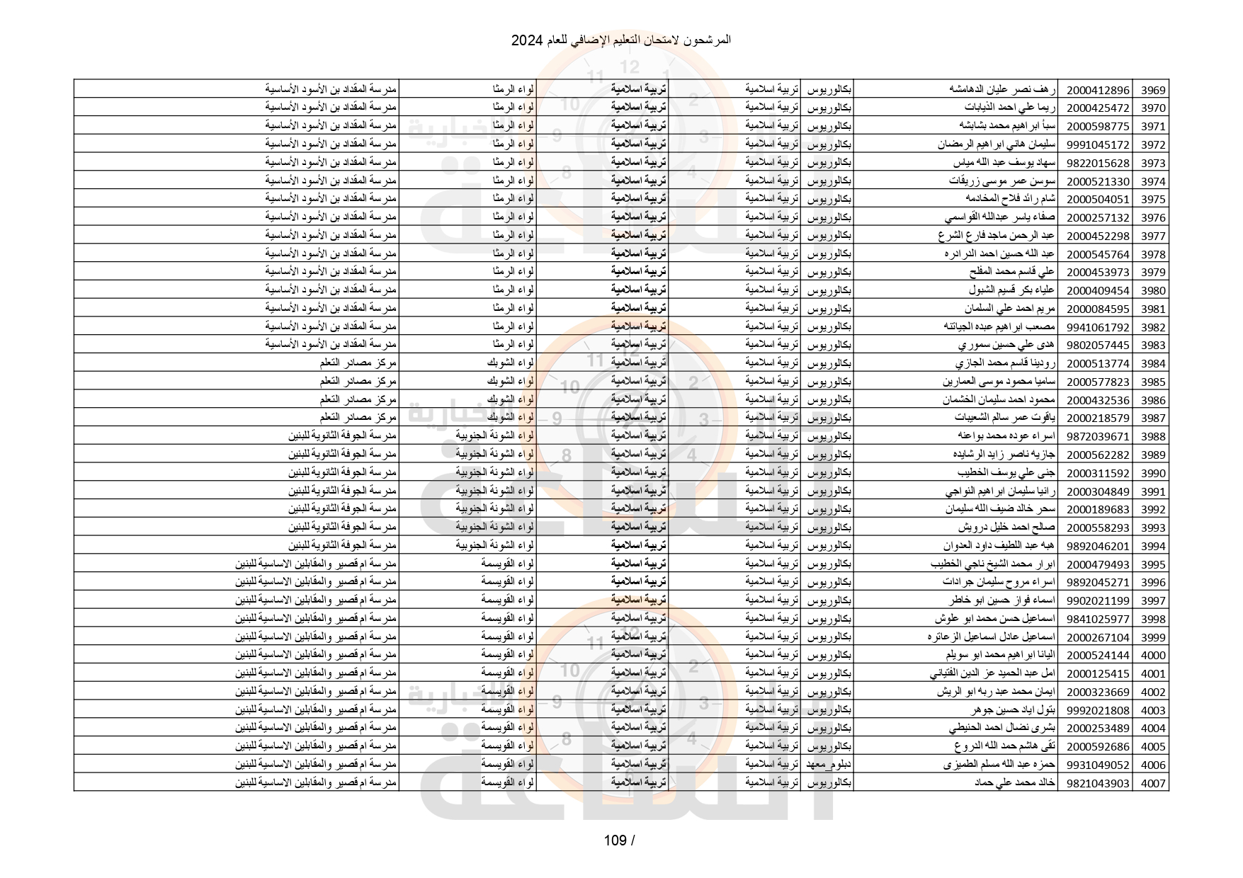 Madar Al-Saa Images 0.5129916879241581
