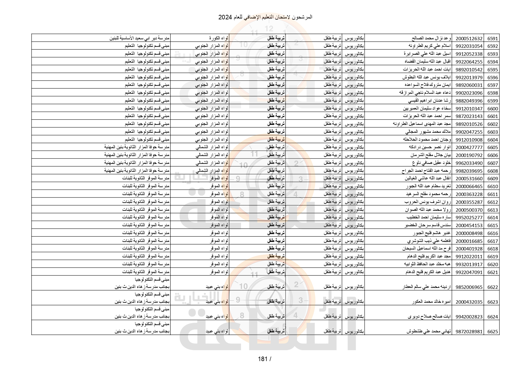 Madar Al-Saa Images 0.08190023770857269