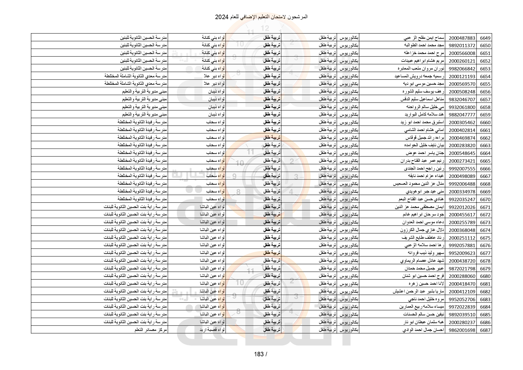 Madar Al-Saa Images 0.7659223762448055
