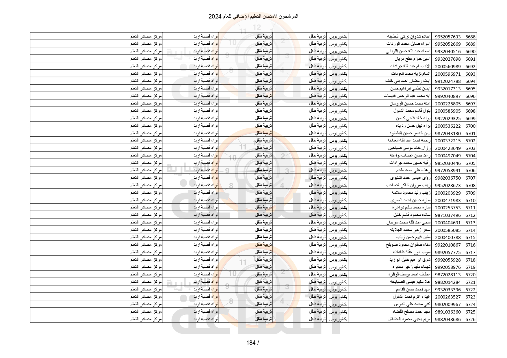 Madar Al-Saa Images 0.3162233636767018