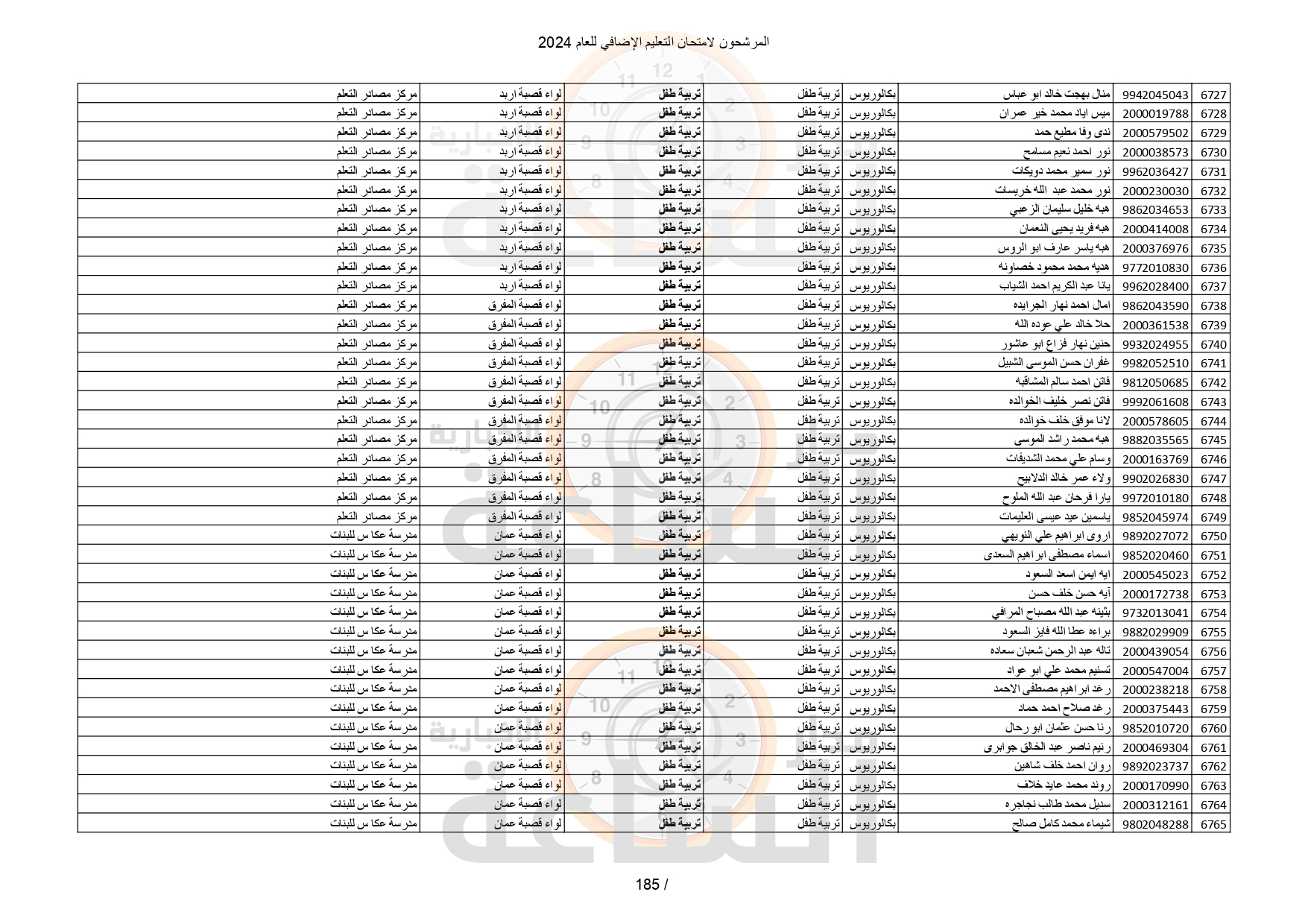 Madar Al-Saa Images 0.18644794605684178