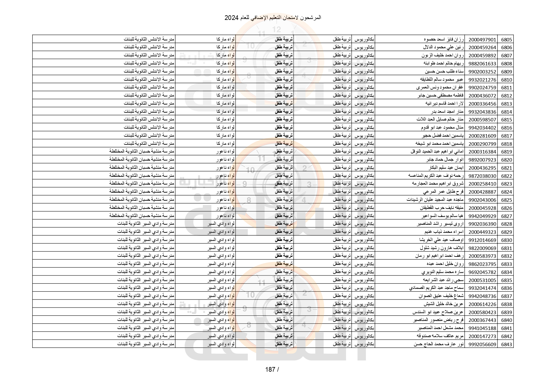 Madar Al-Saa Images 0.46378937656796815