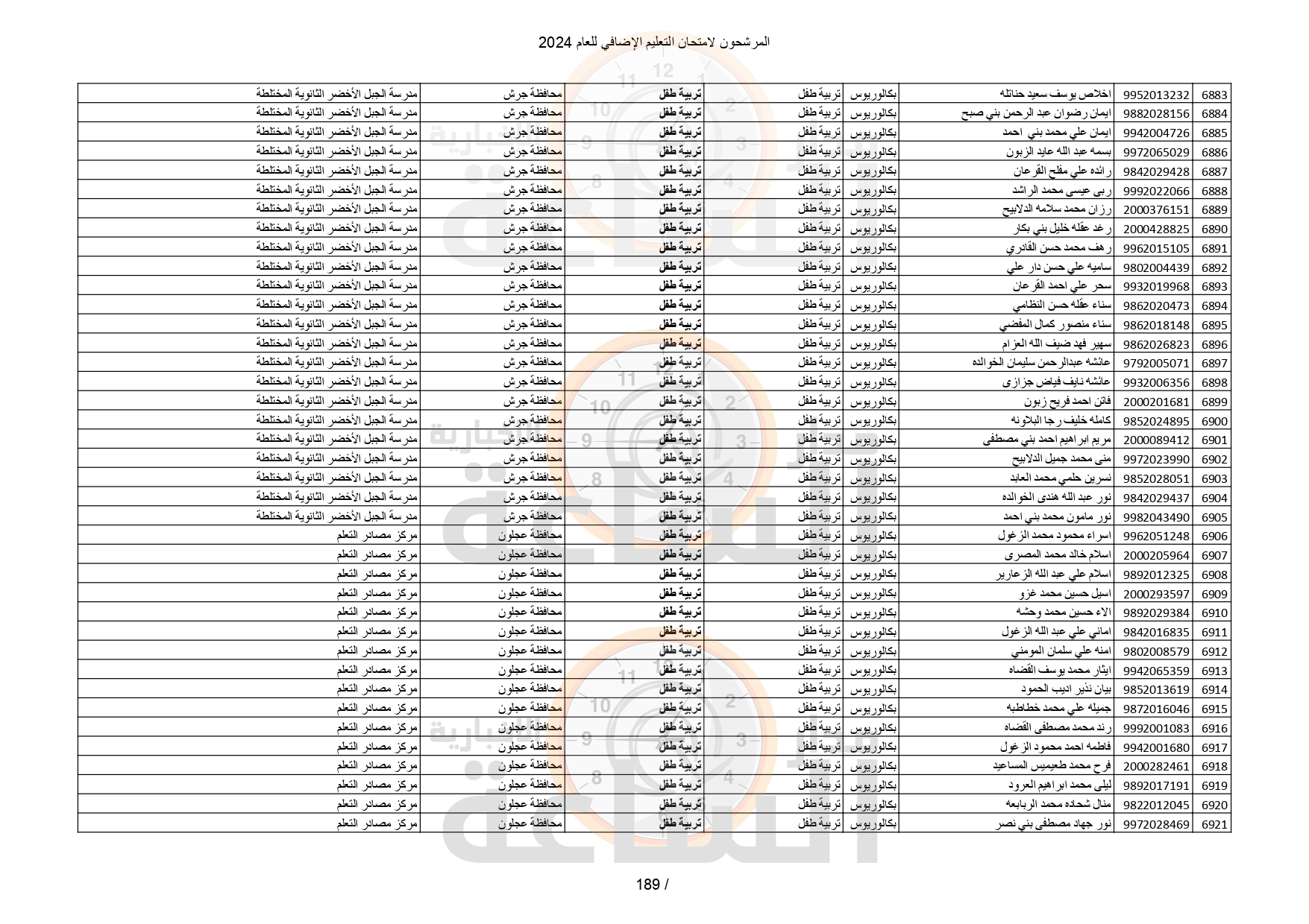 Madar Al-Saa Images 0.3099857843349765