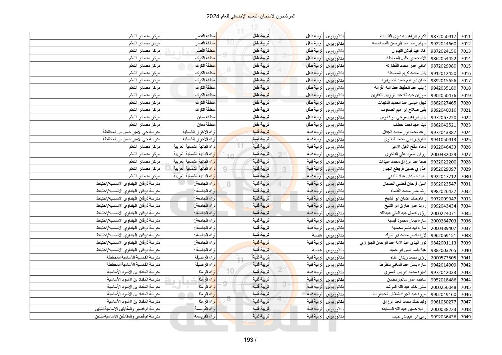 Madar Al-Saa Images 0.4451690879466539