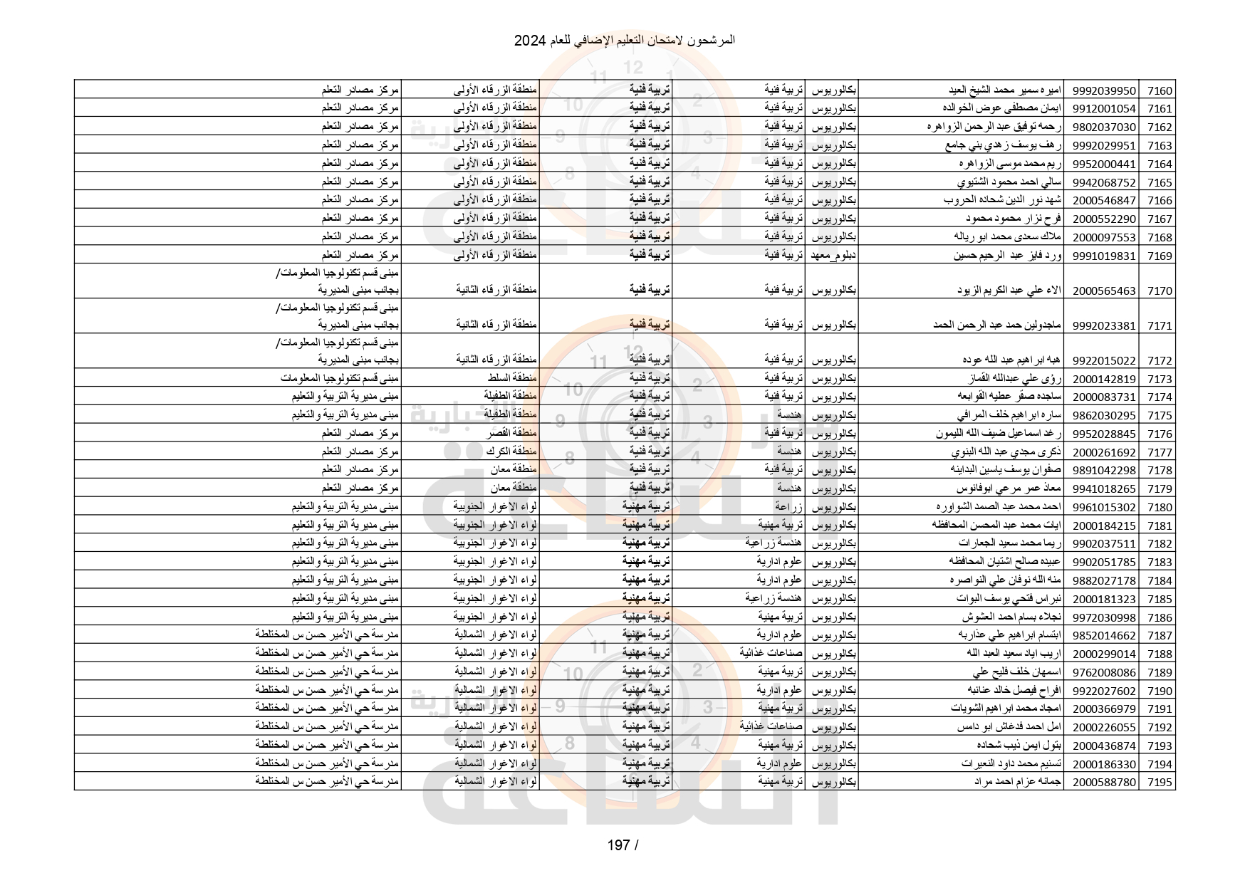 Madar Al-Saa Images 0.05420621180235896