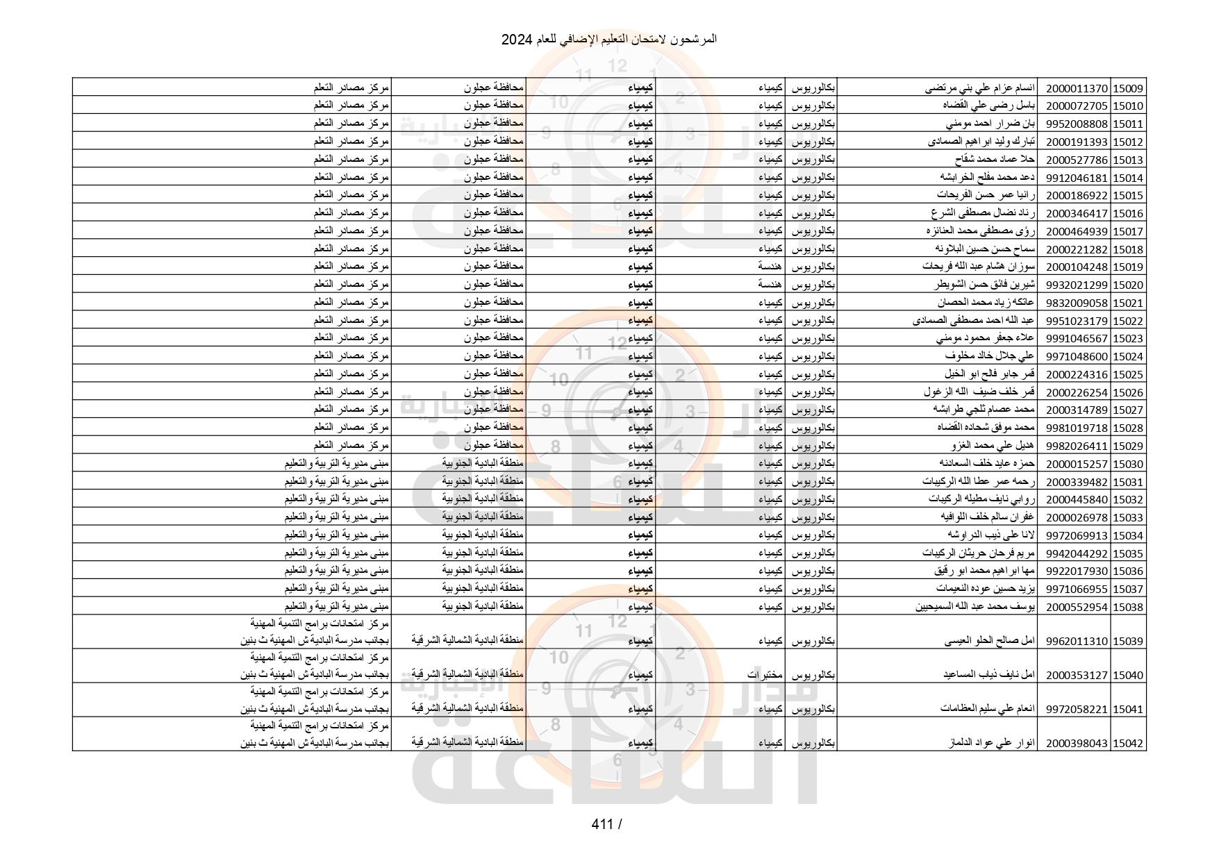 Madar Al-Saa Images 0.4957904269678337