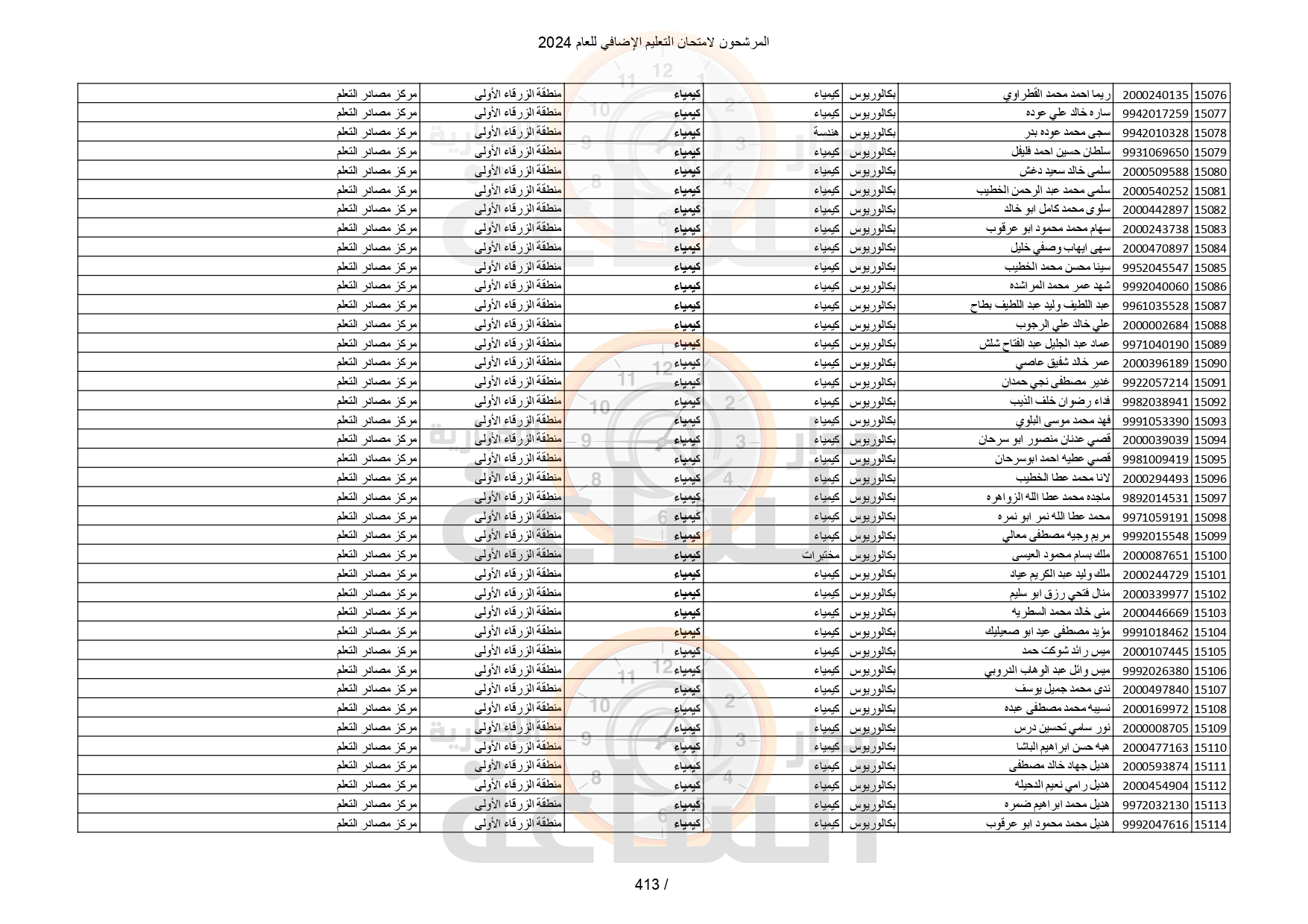 Madar Al-Saa Images 0.46757222814748856