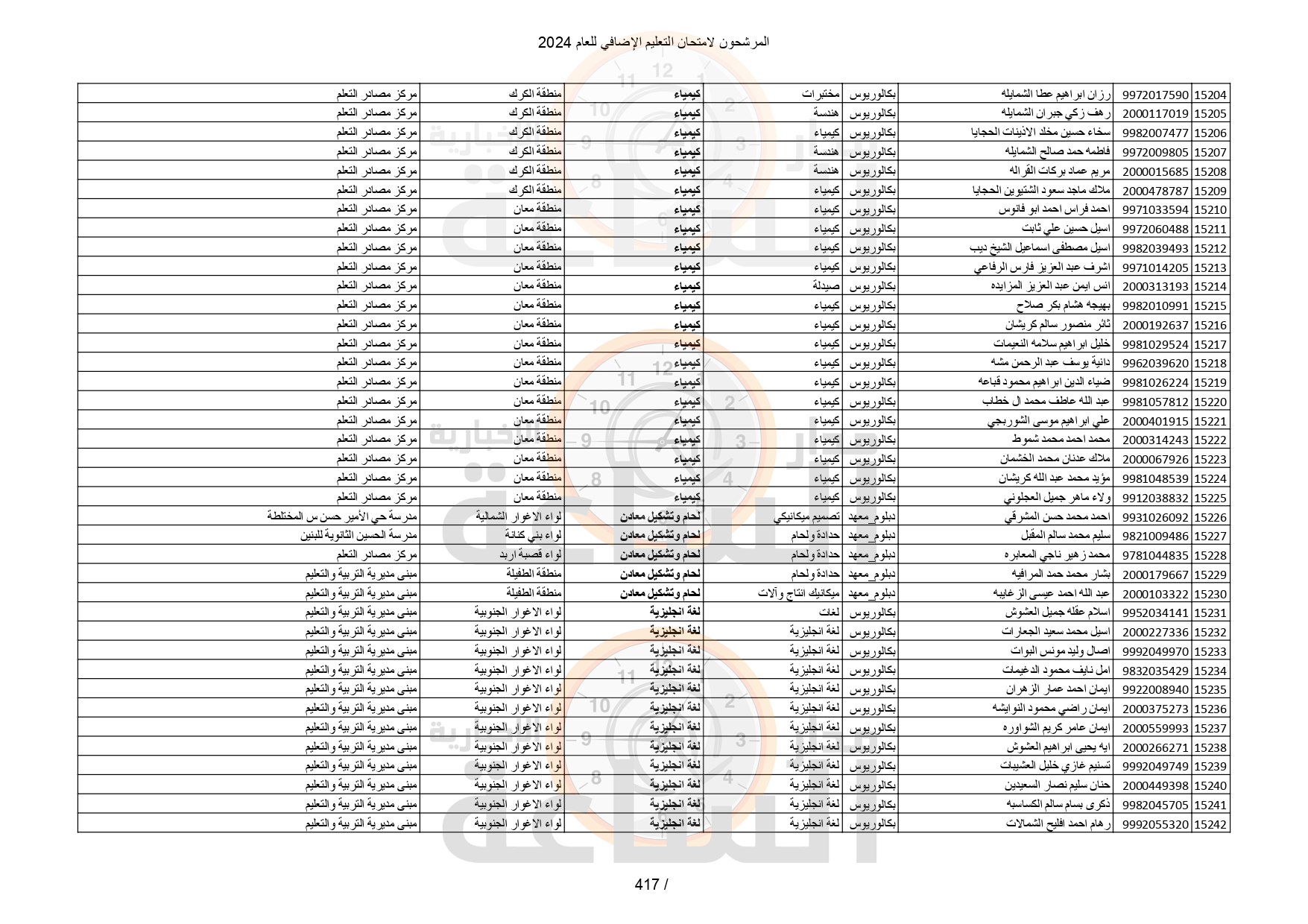Madar Al-Saa Images 0.1299895966486726