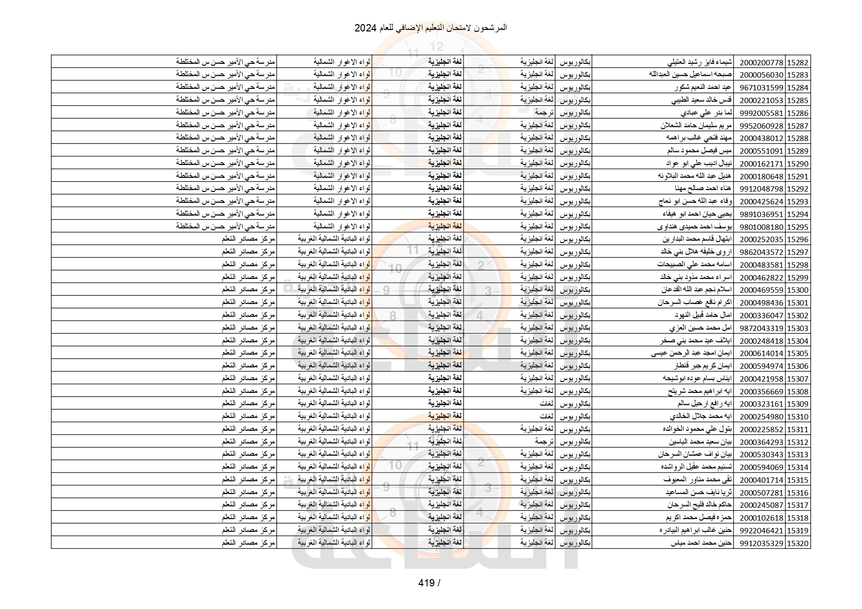 Madar Al-Saa Images 0.3937720505744253
