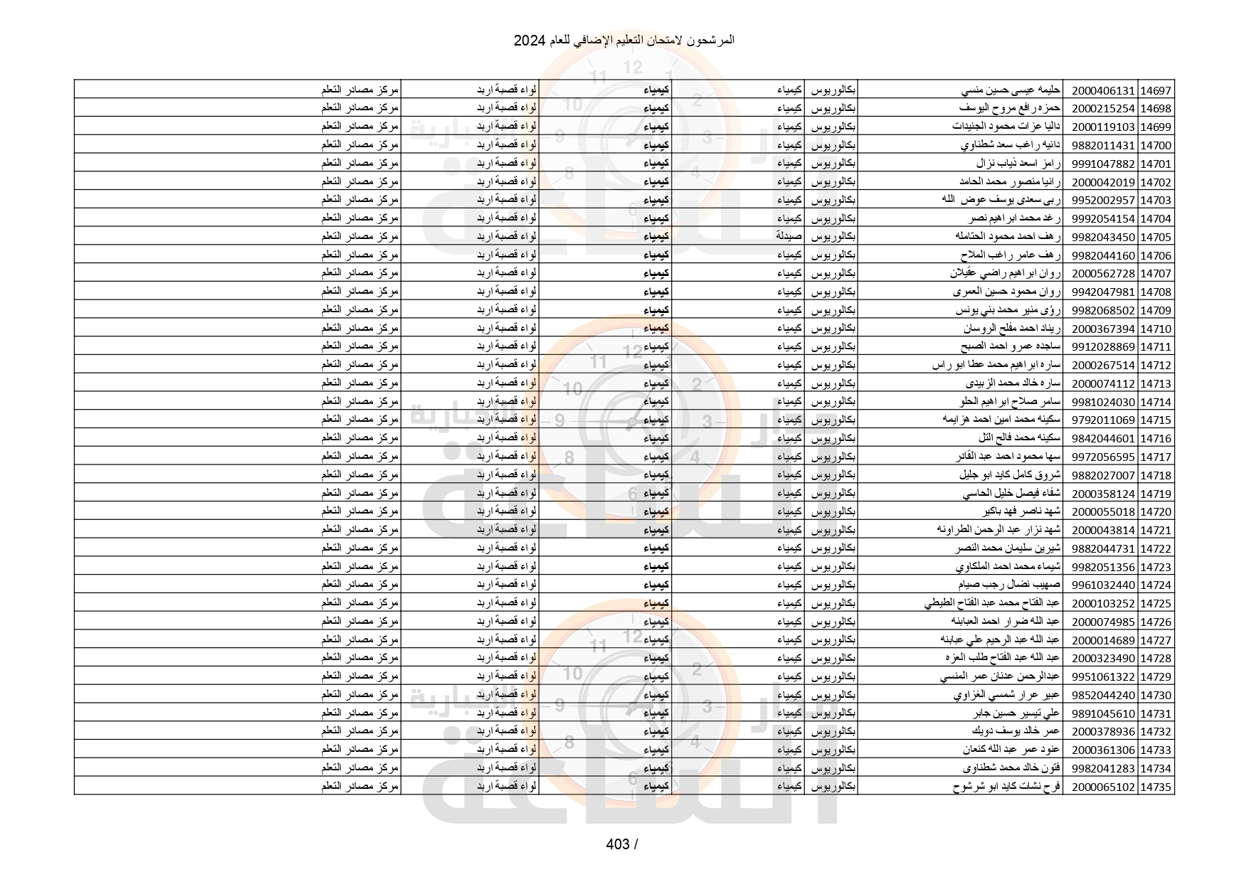 Madar Al-Saa Images 0.7042666569187195