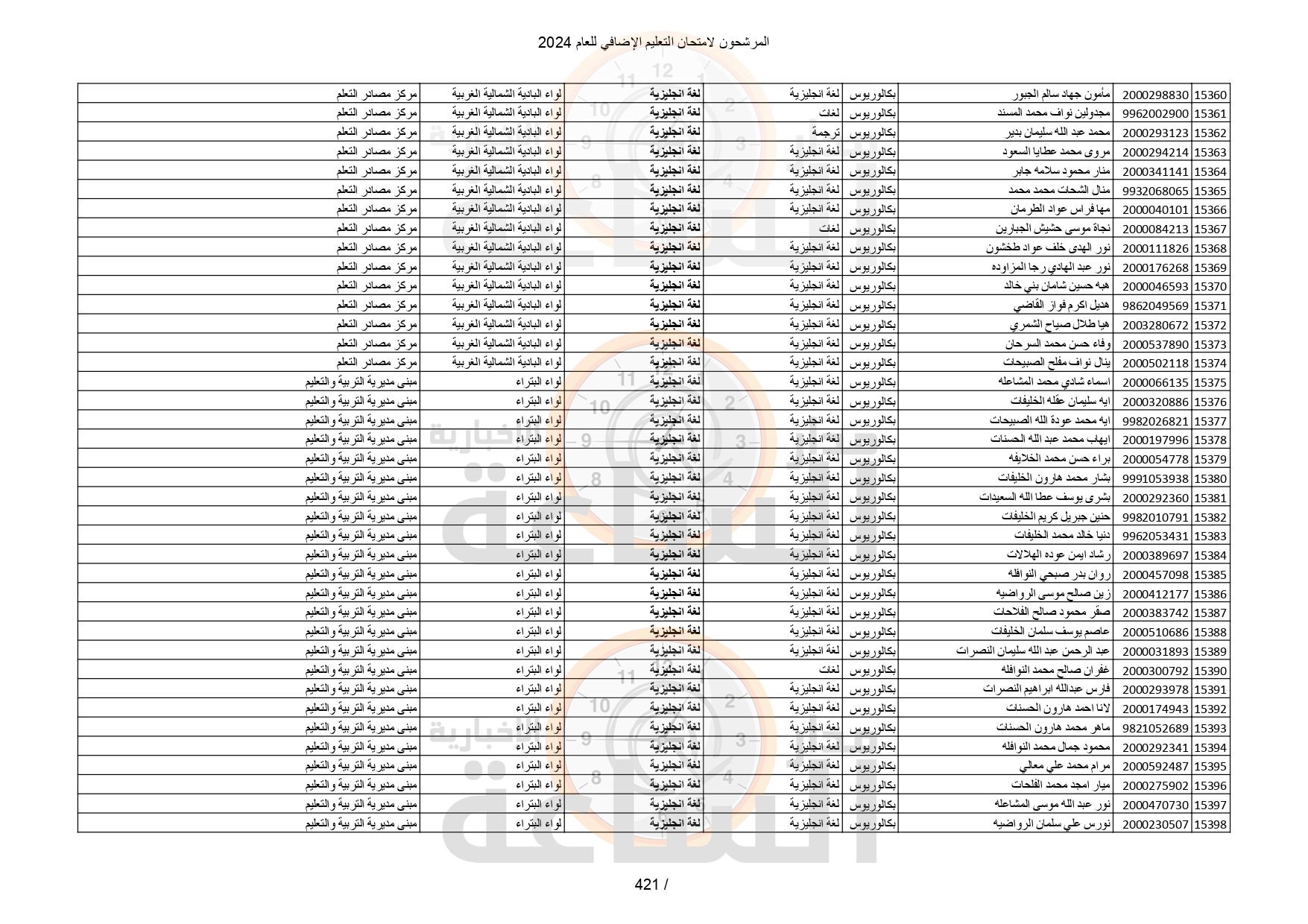 Madar Al-Saa Images 0.44873497246836513