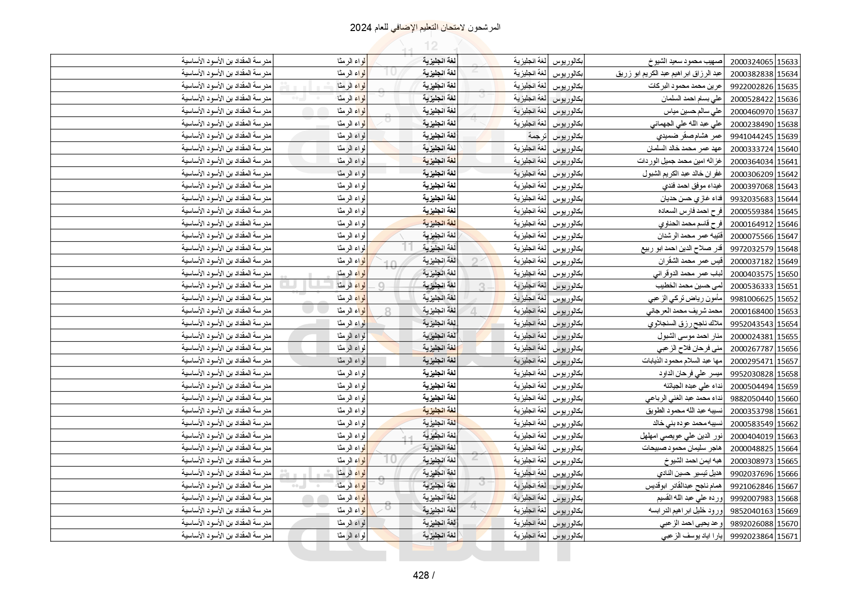 Madar Al-Saa Images 0.5967225209351581