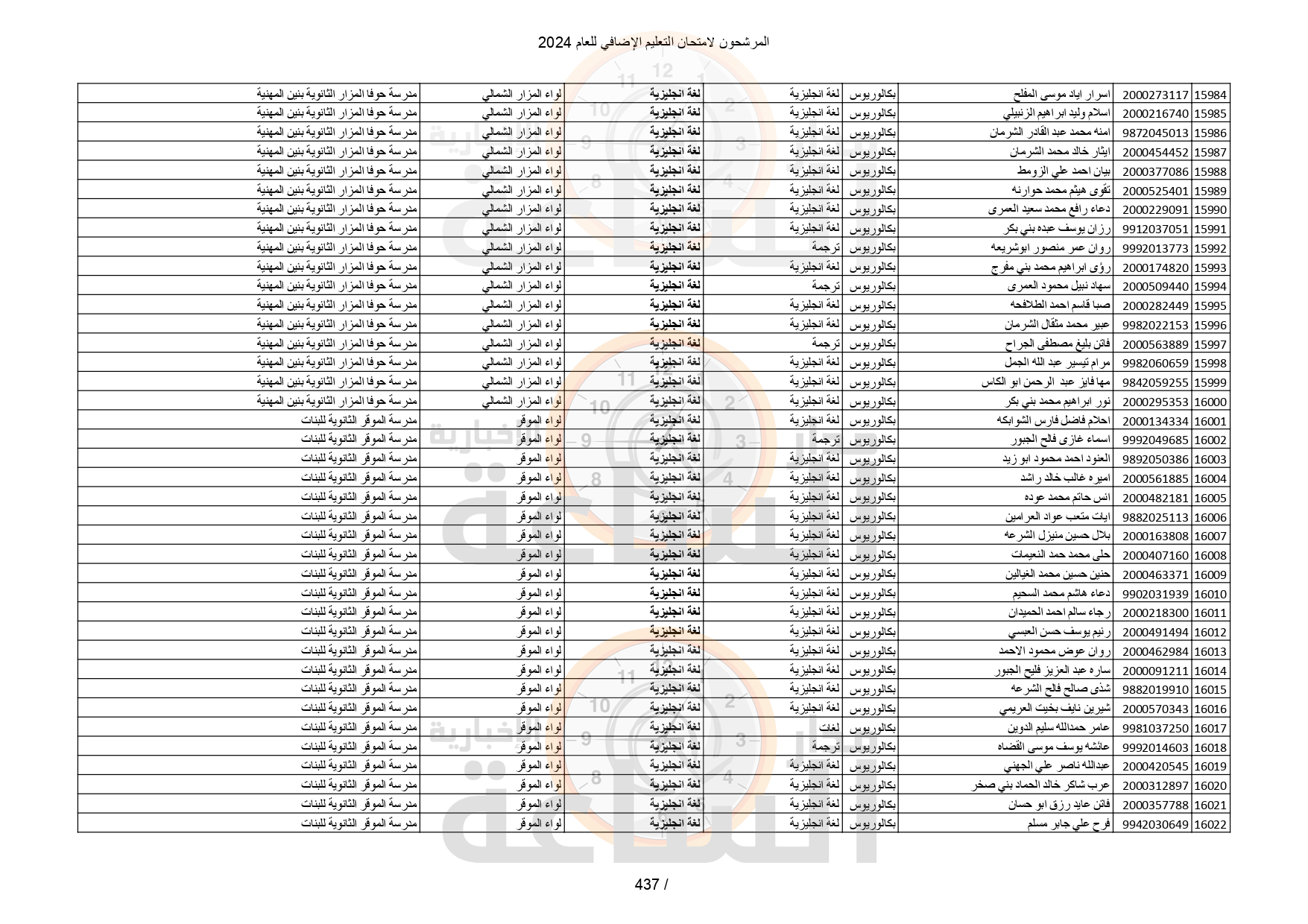 Madar Al-Saa Images 0.9512946318140014