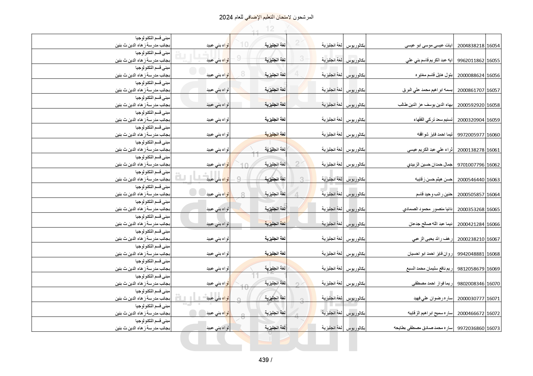 Madar Al-Saa Images 0.7478776706330463