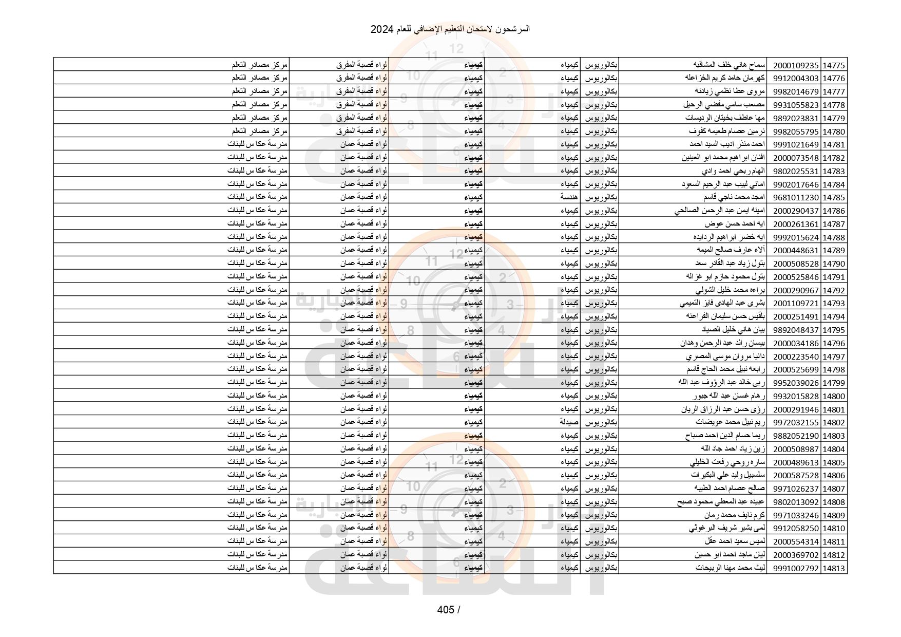 Madar Al-Saa Images 0.6443251852208225