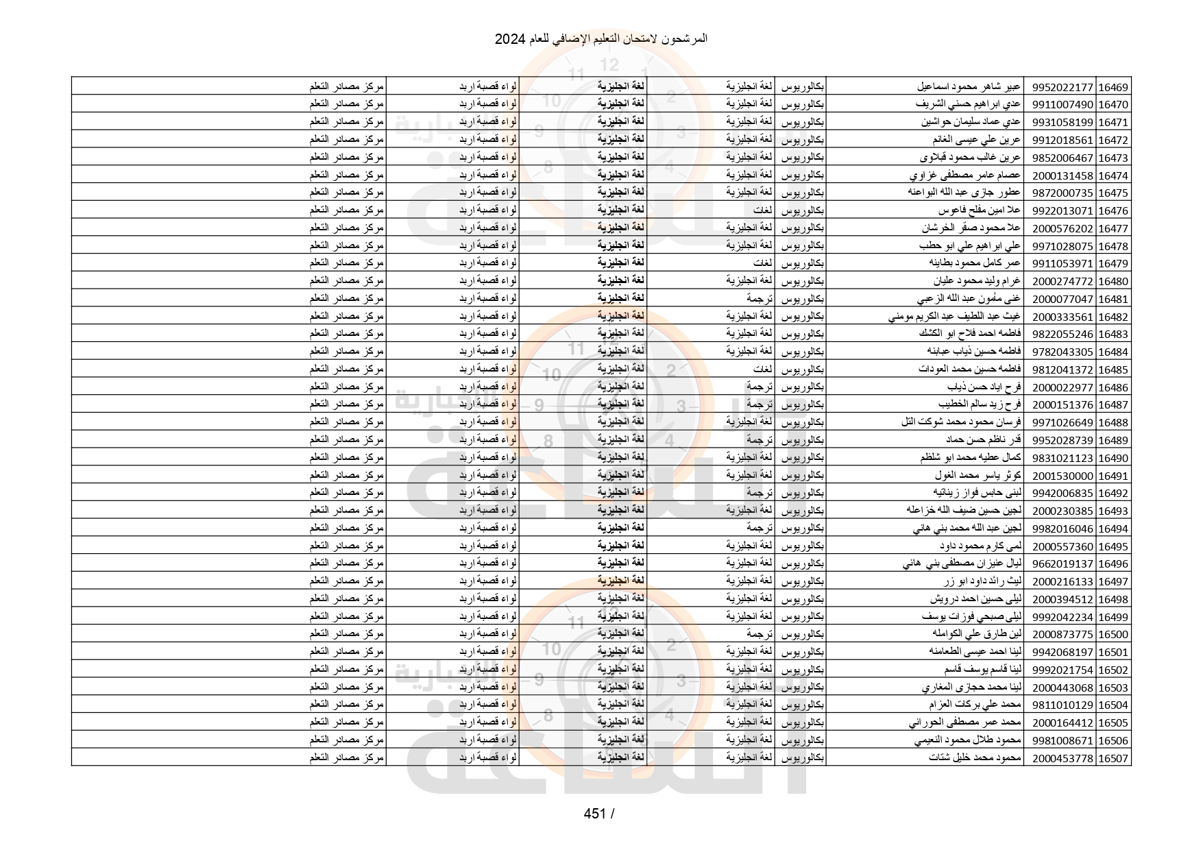 Madar Al-Saa Images 0.14337503979038502