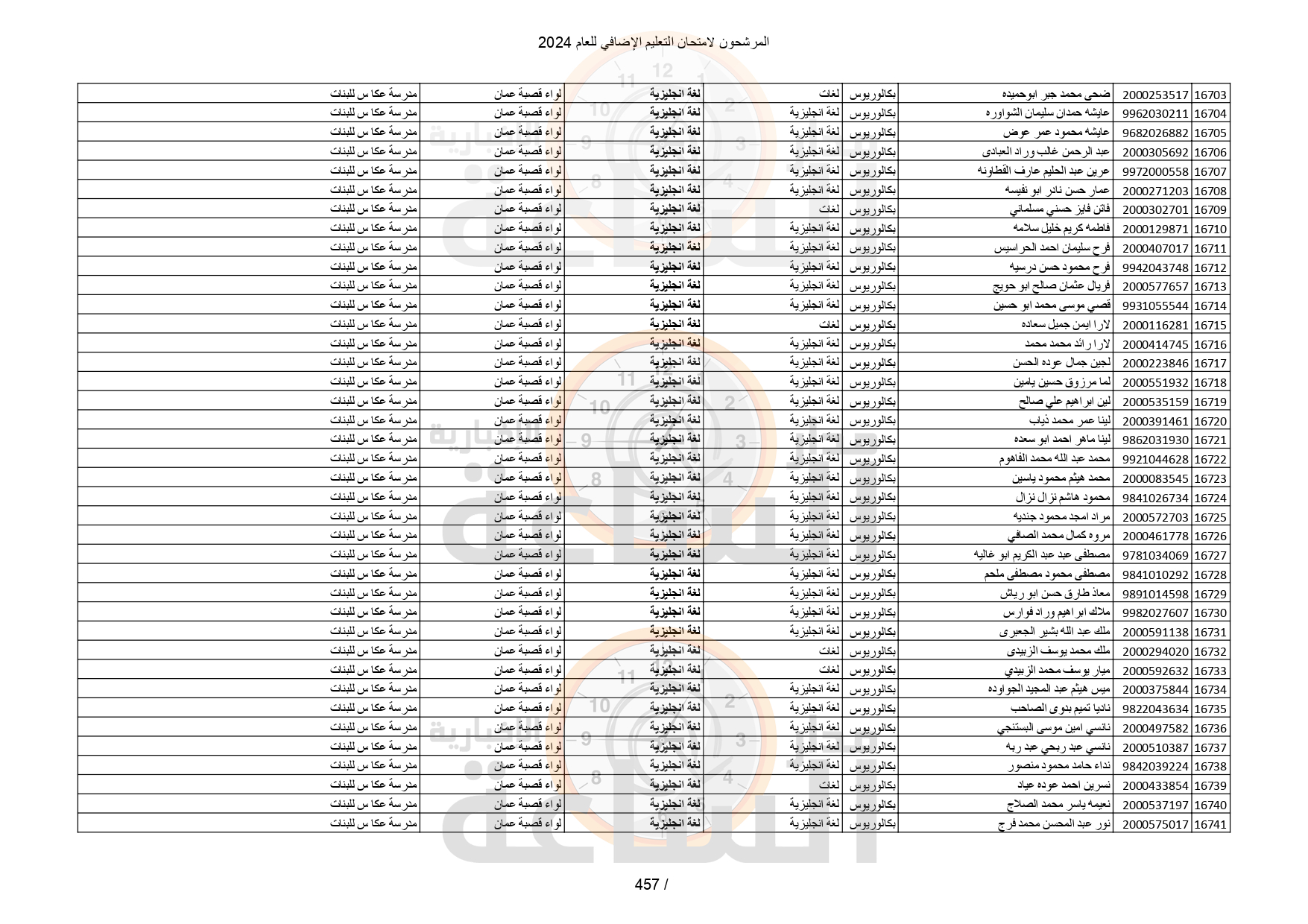 Madar Al-Saa Images 0.801007152474877
