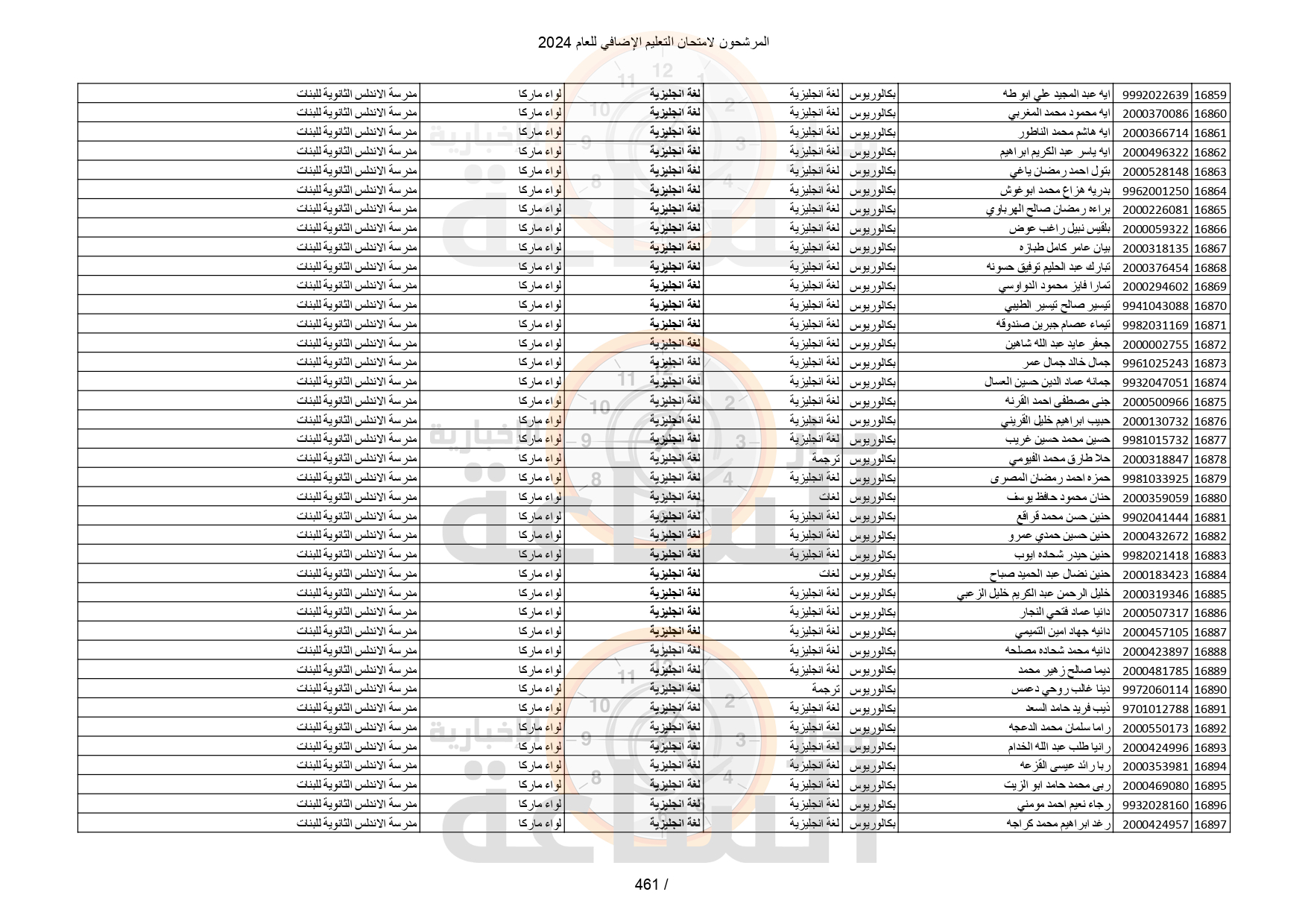 Madar Al-Saa Images 0.6802377519280001