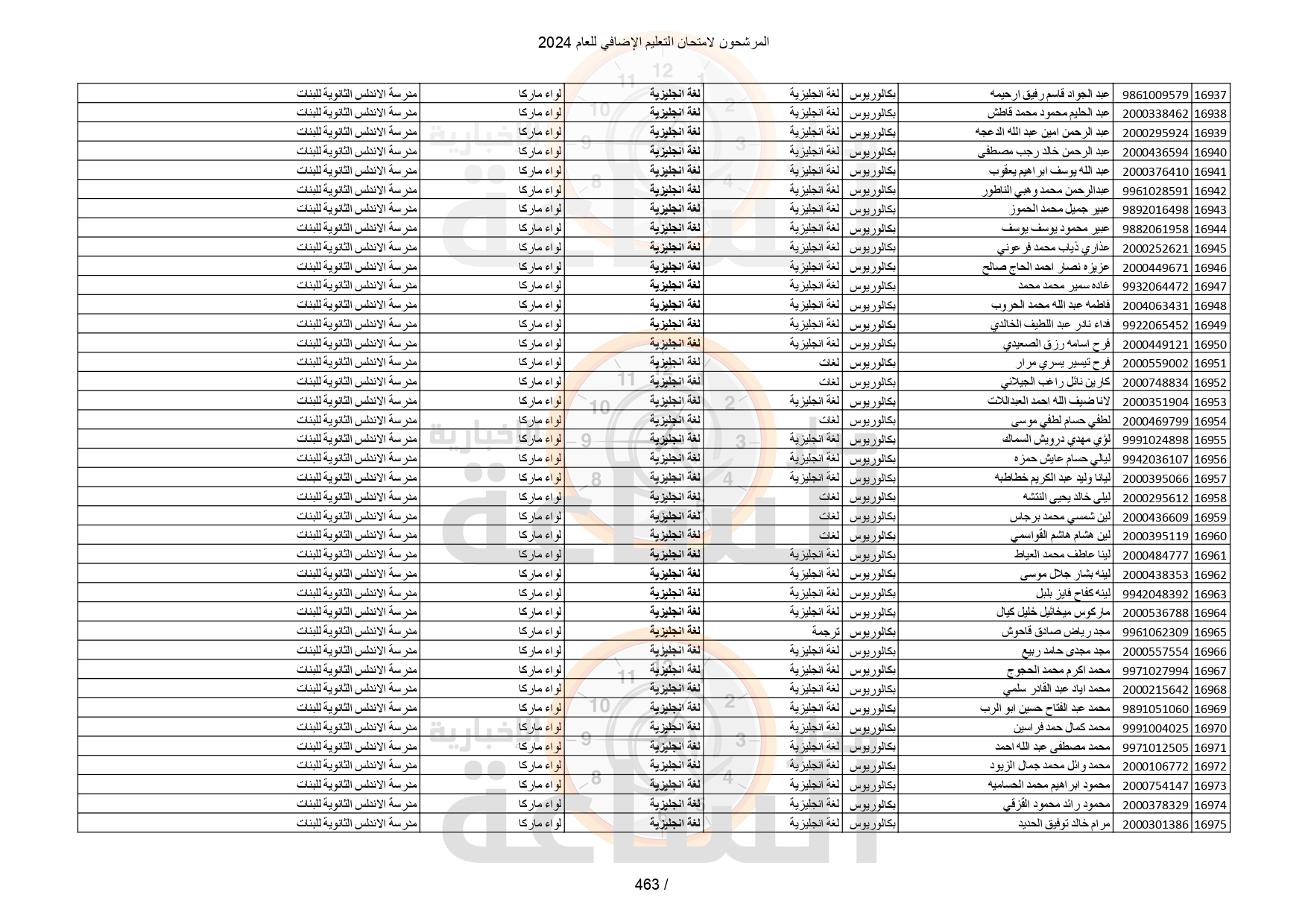 Madar Al-Saa Images 0.9633167117904045