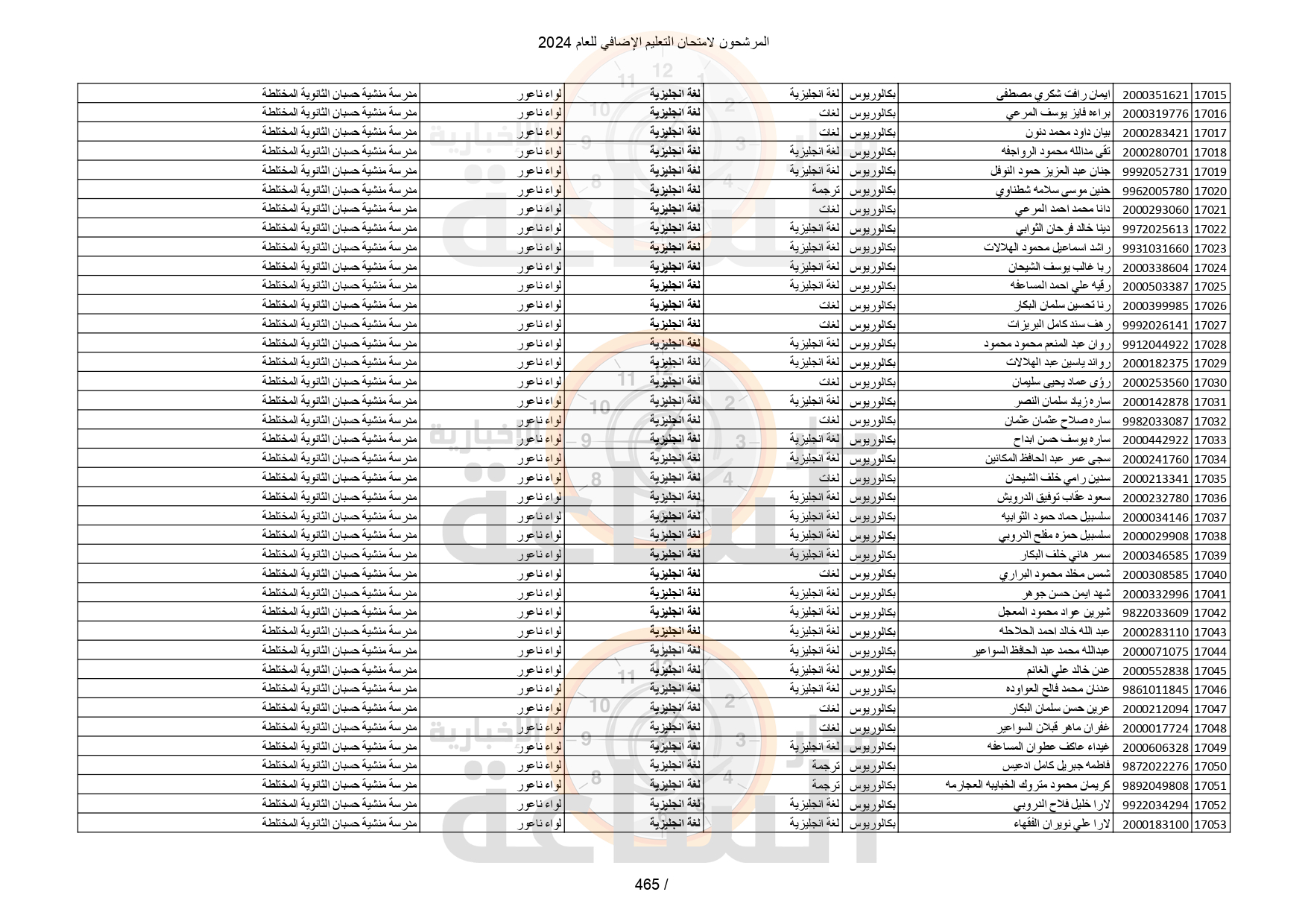Madar Al-Saa Images 0.28043705458406487