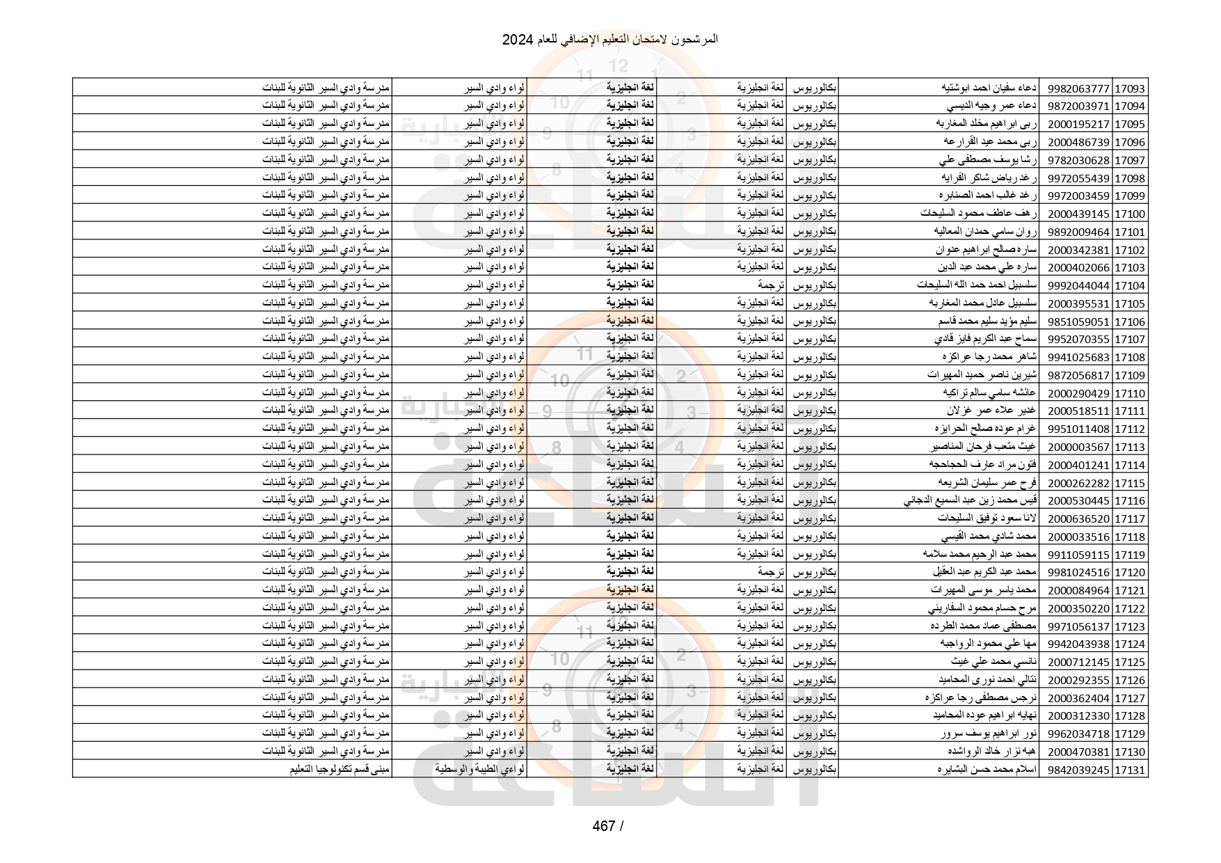 Madar Al-Saa Images 0.9717553791255087
