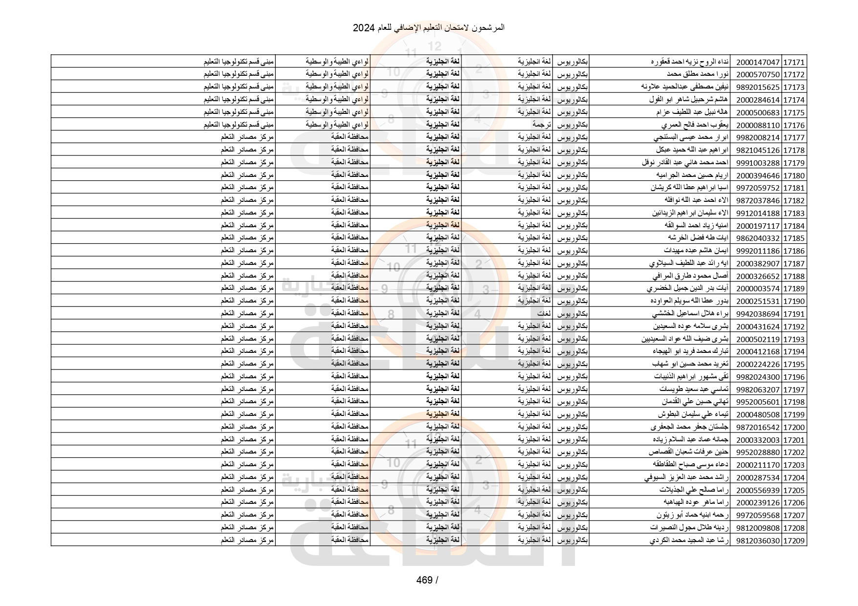 Madar Al-Saa Images 0.4554373629836803