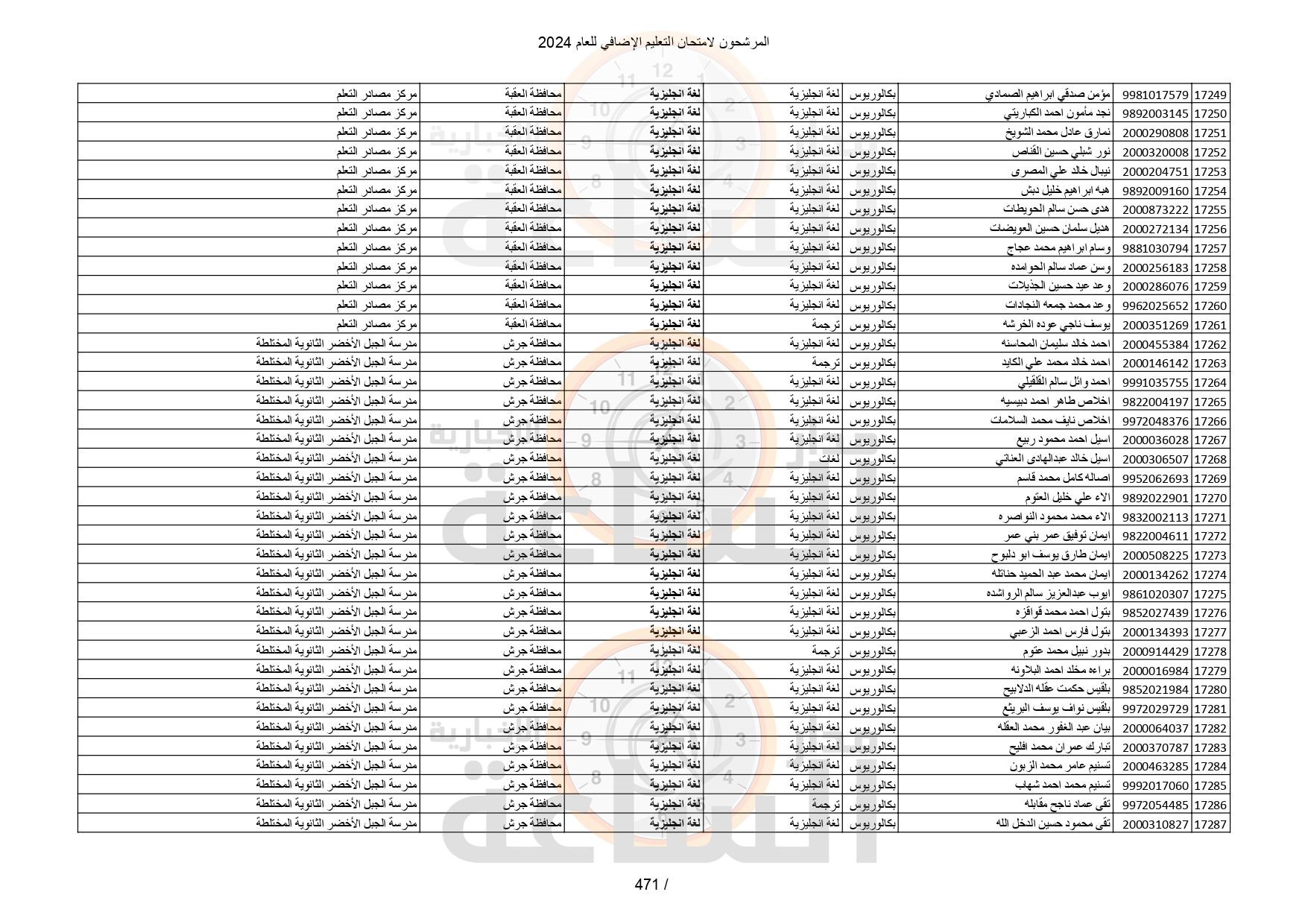 Madar Al-Saa Images 0.11480211845254207