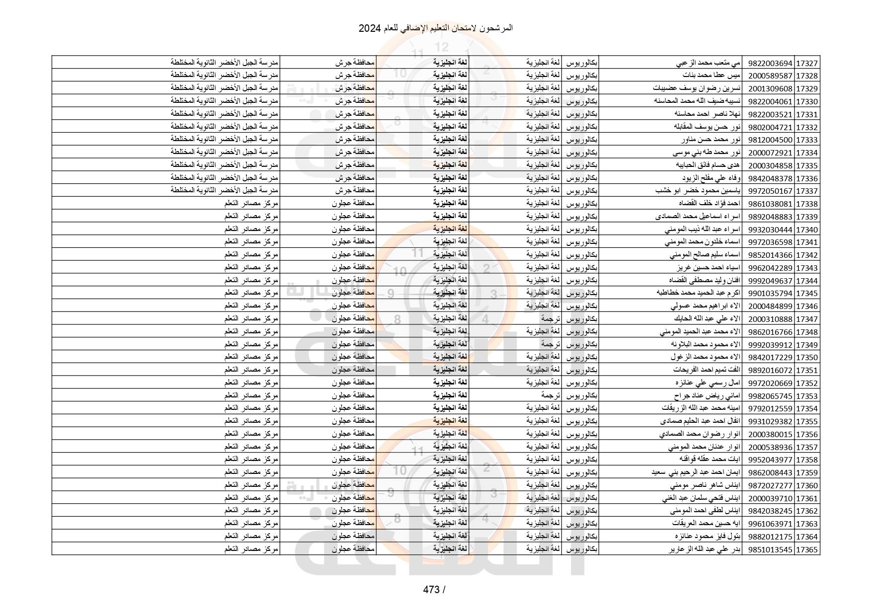 Madar Al-Saa Images 0.8482853430768547