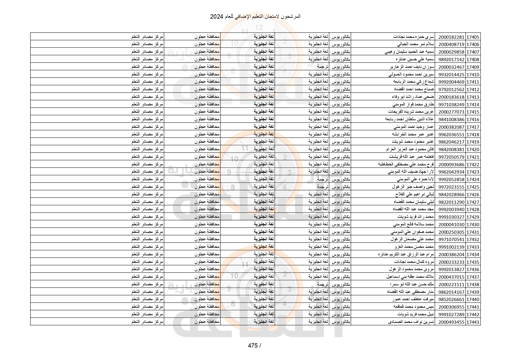 Madar Al-Saa Images 0.6278295623365855