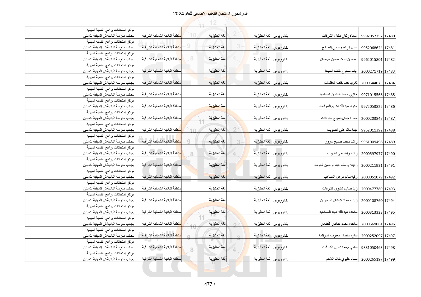 Madar Al-Saa Images 0.7037657353575633