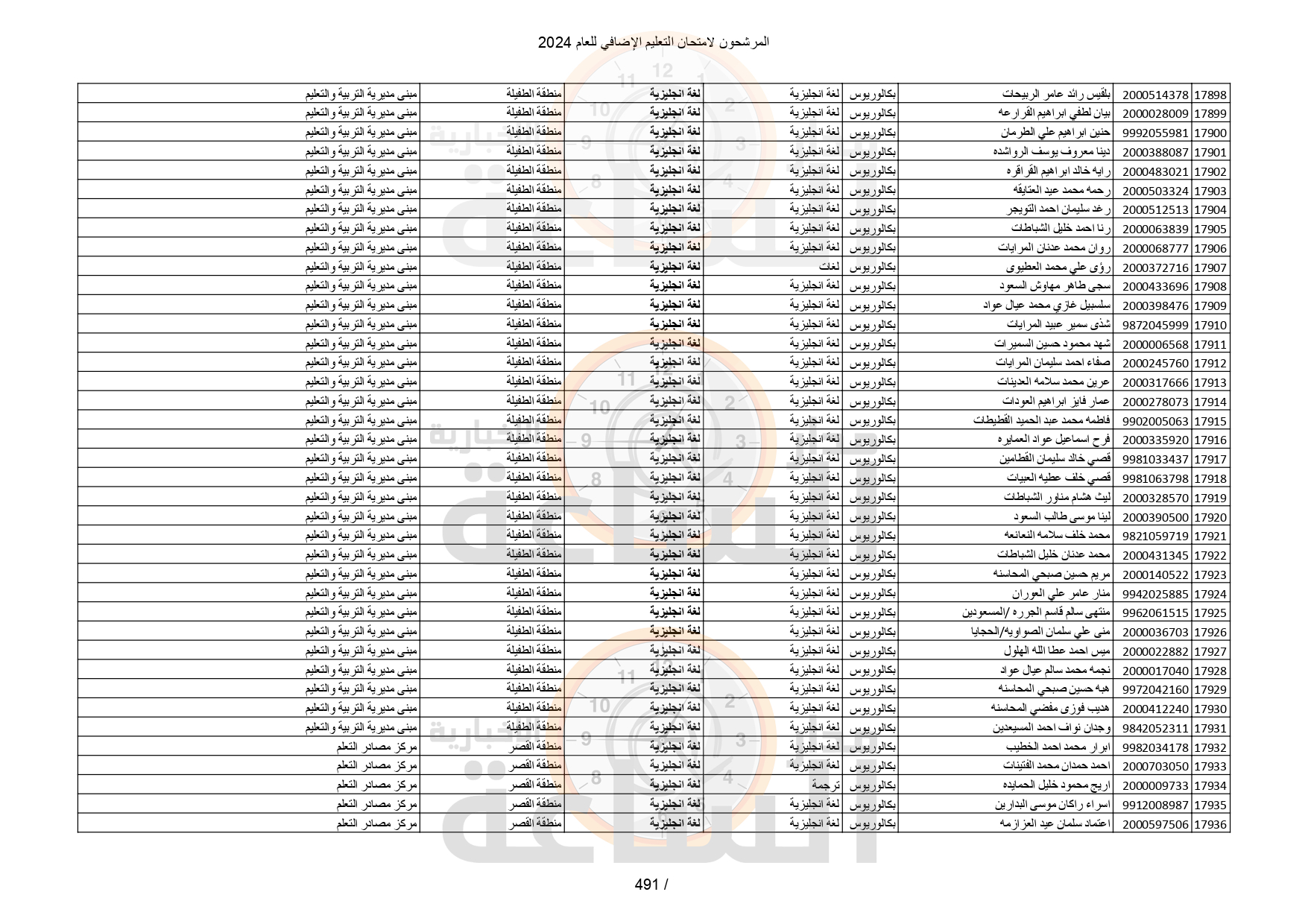 Madar Al-Saa Images 0.5972209341820631