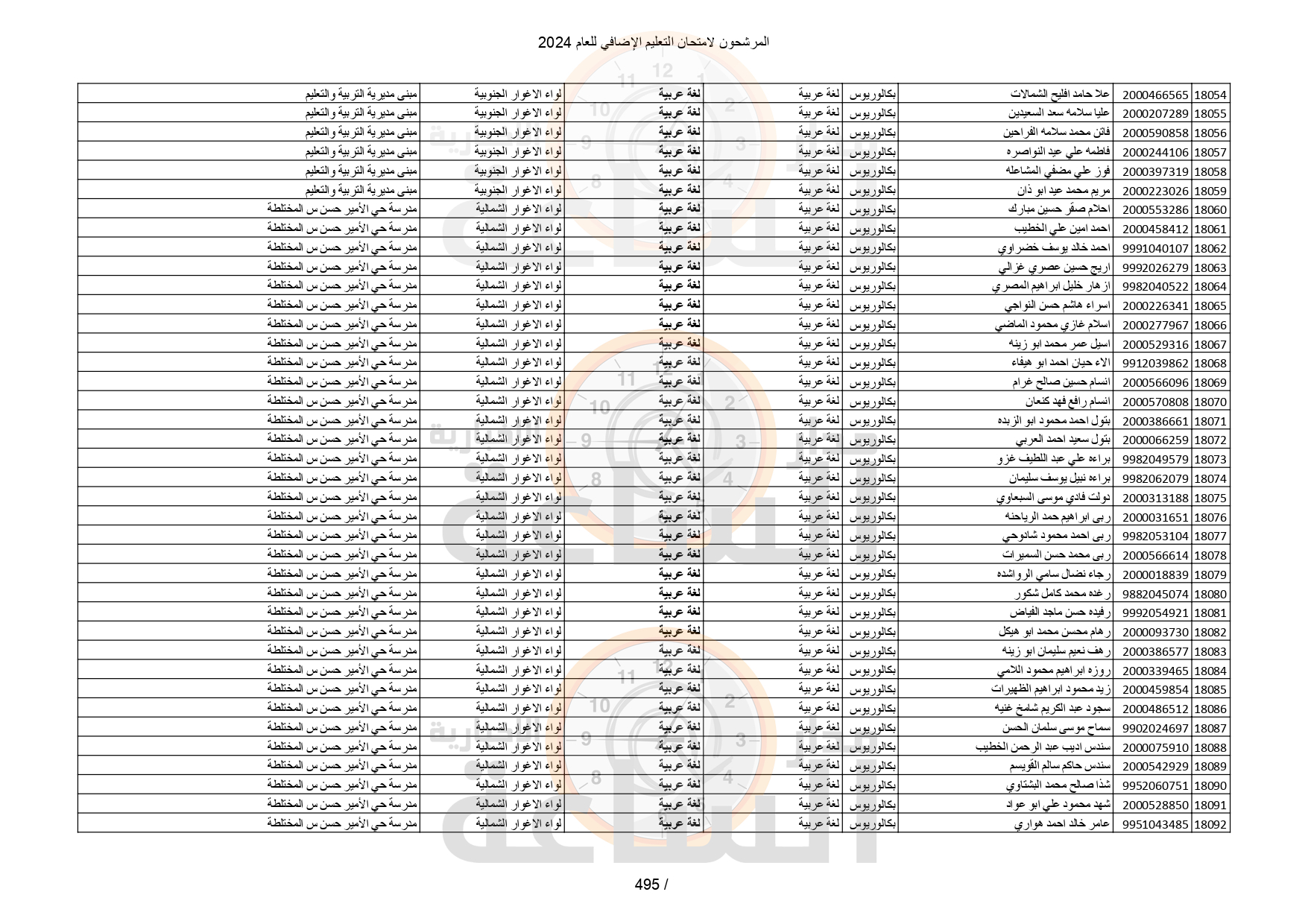 Madar Al-Saa Images 0.2334140993083318