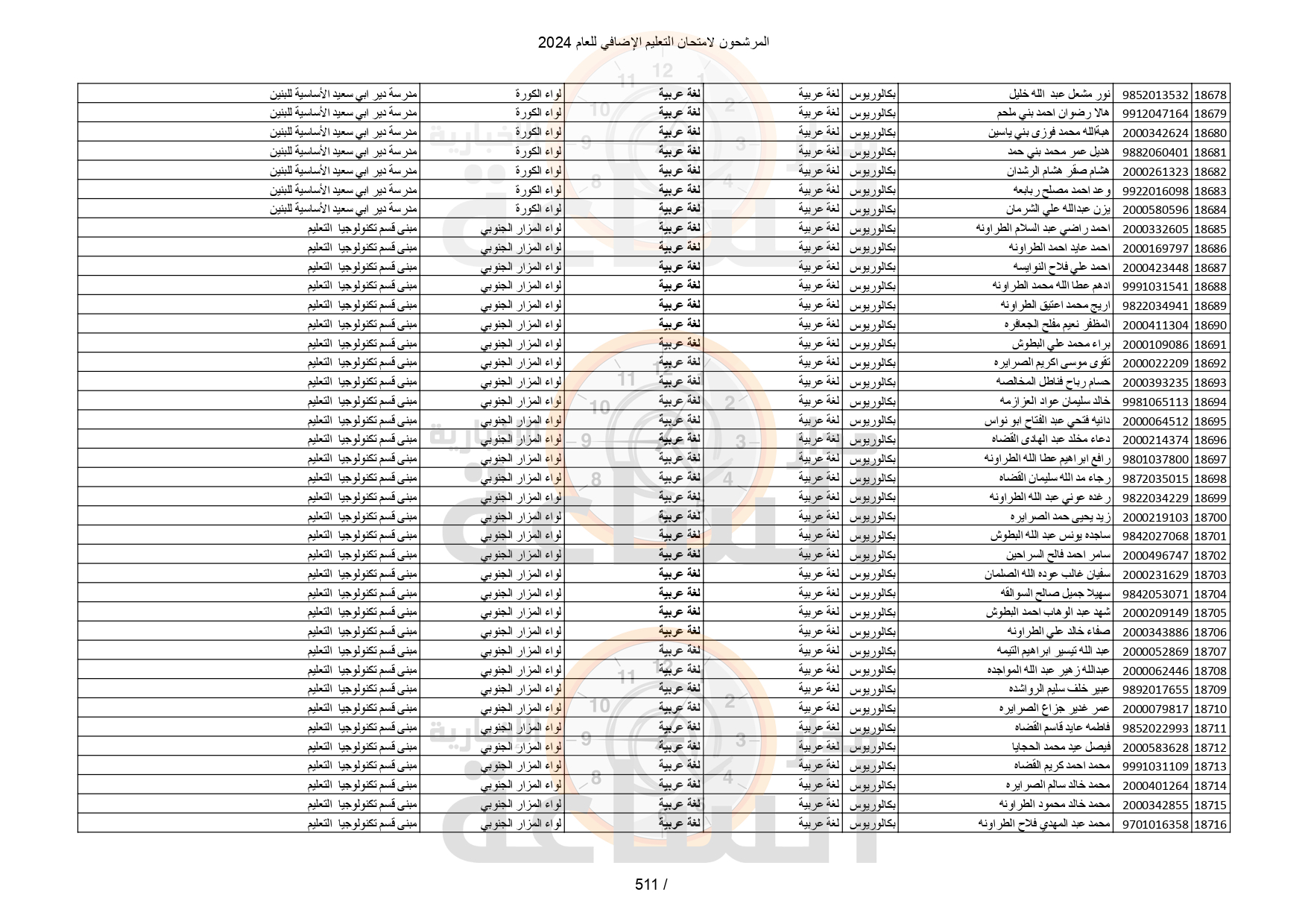 Madar Al-Saa Images 0.9952574030212946