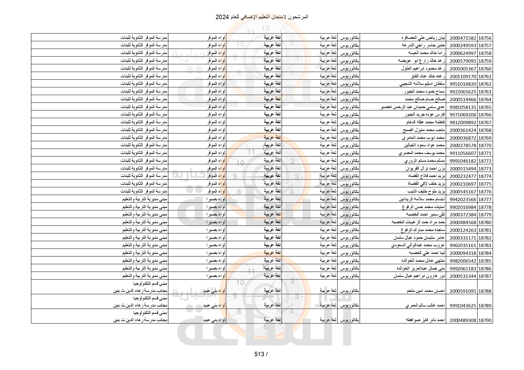 Madar Al-Saa Images 0.5631614677391876