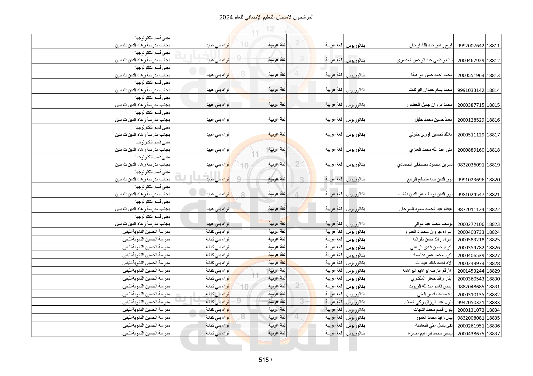 Madar Al-Saa Images 0.9603564614372102