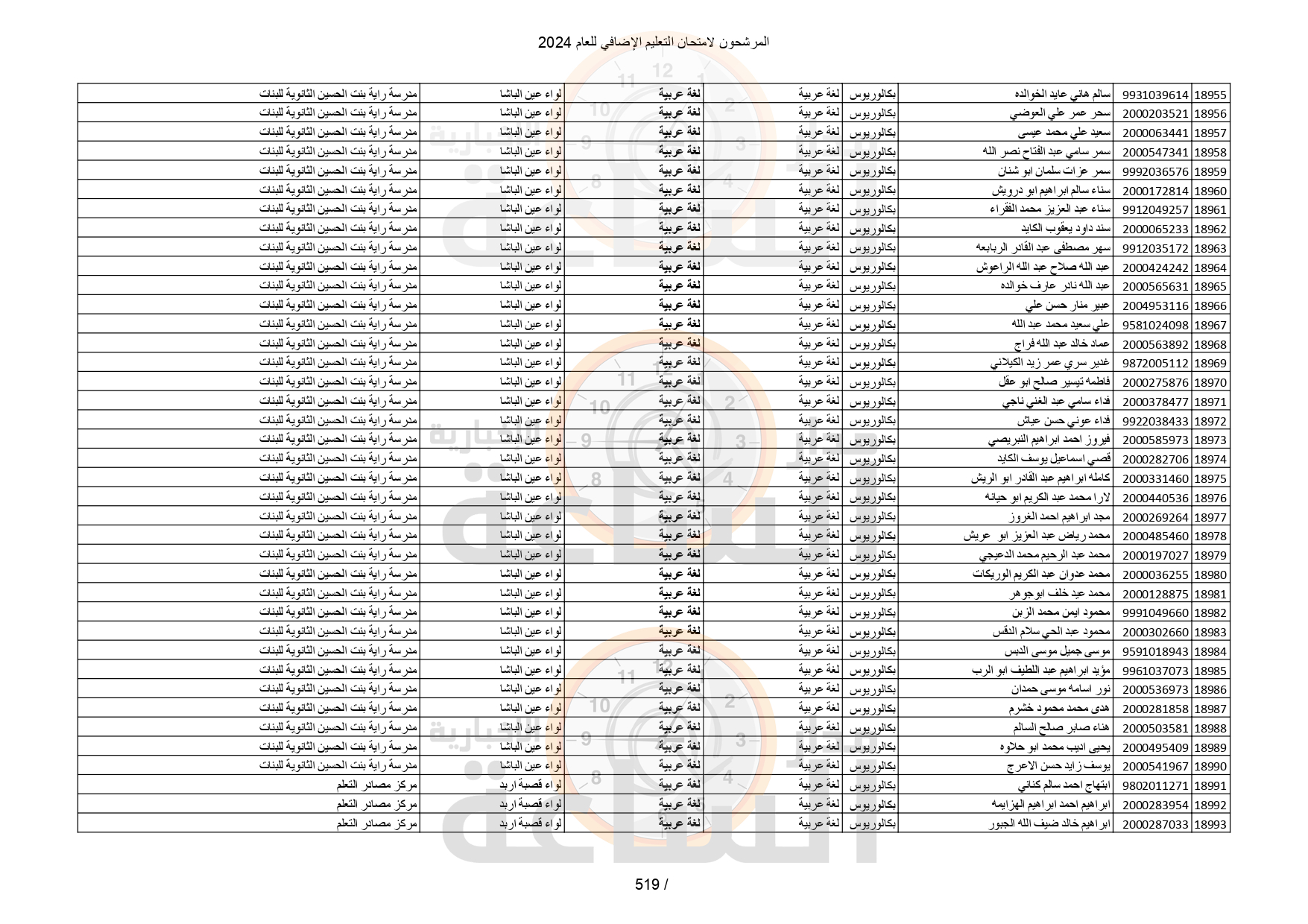 Madar Al-Saa Images 0.15754370364385029