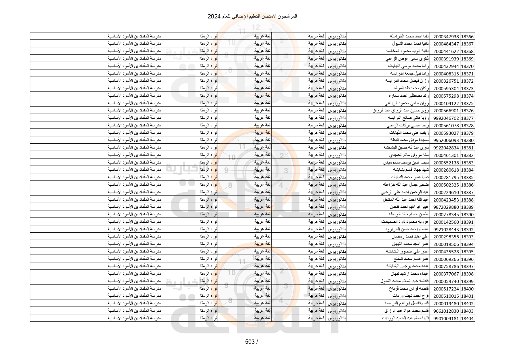Madar Al-Saa Images 0.2119530682184272