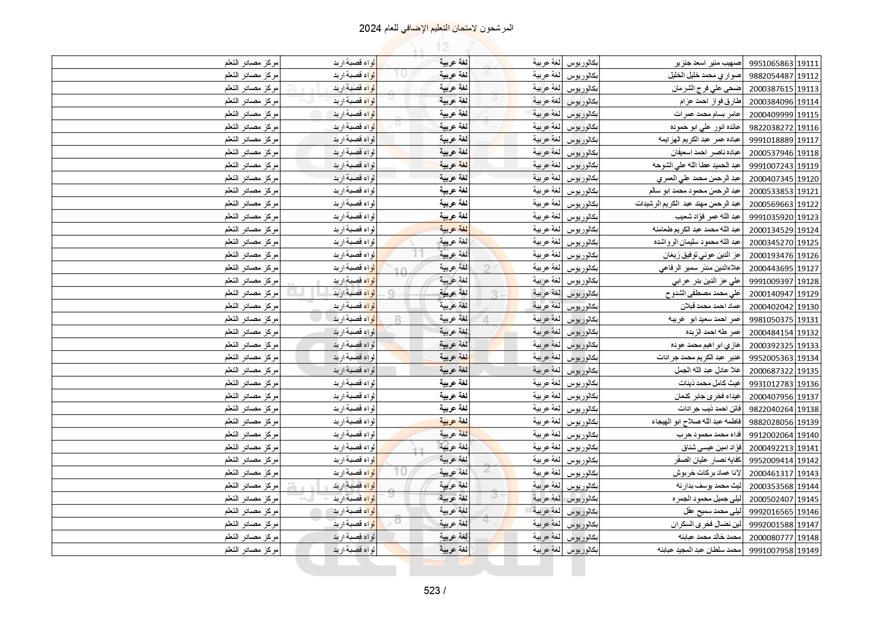 Madar Al-Saa Images 0.3318387196518302