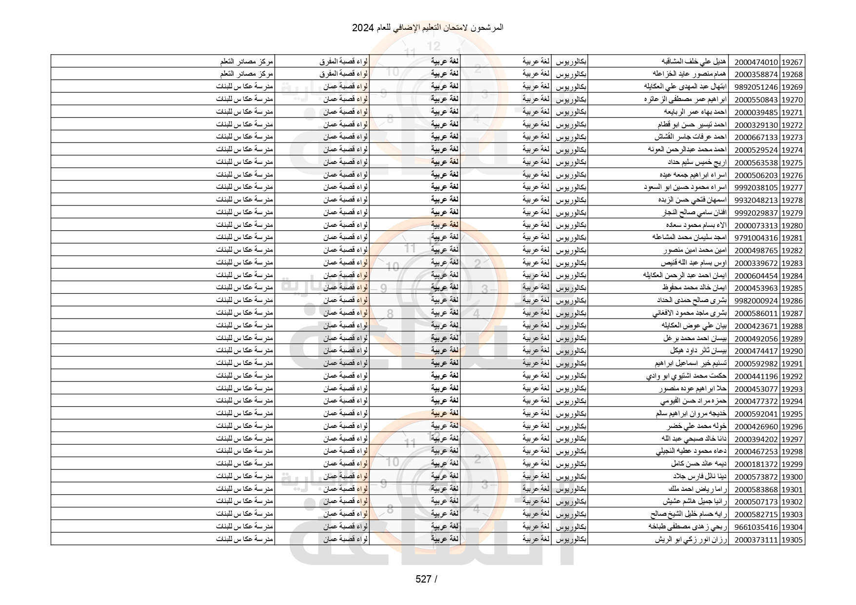 Madar Al-Saa Images 0.9317491105378812