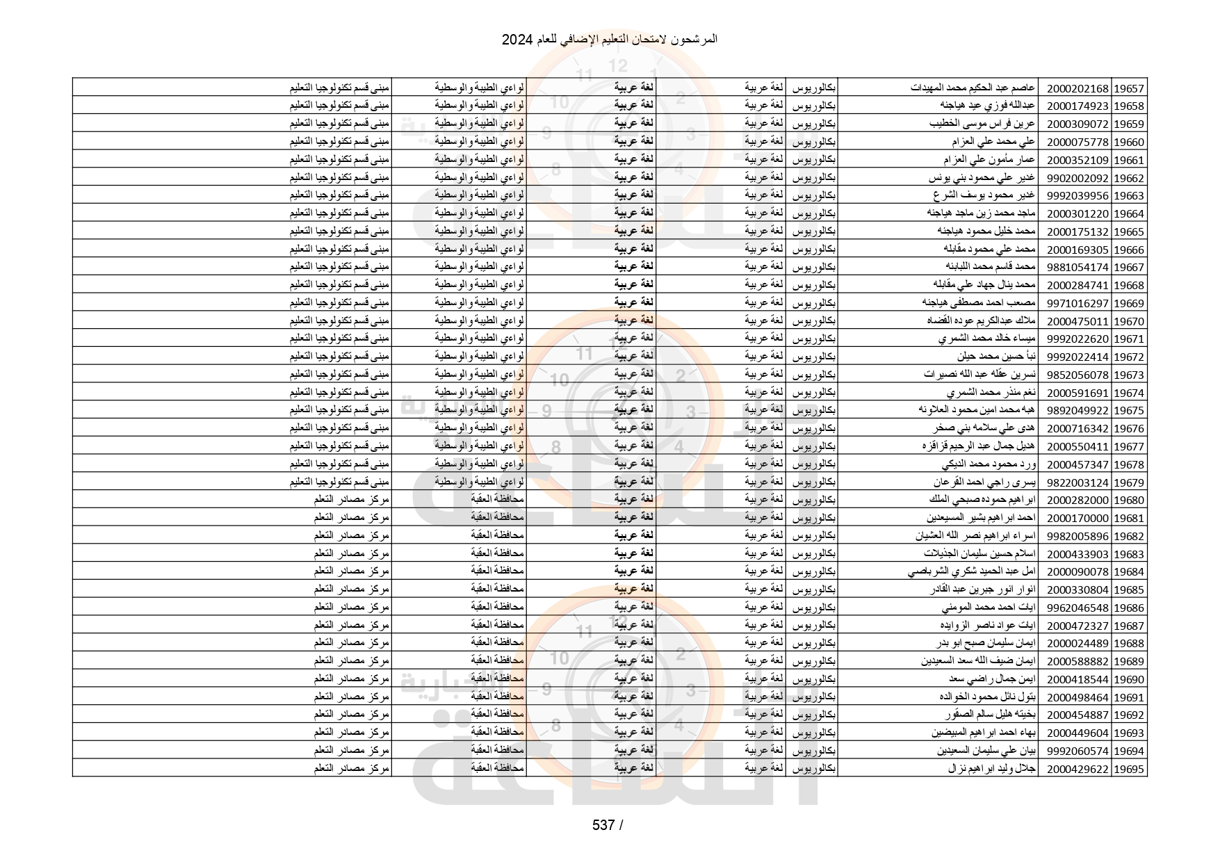 Madar Al-Saa Images 0.8469658133639388