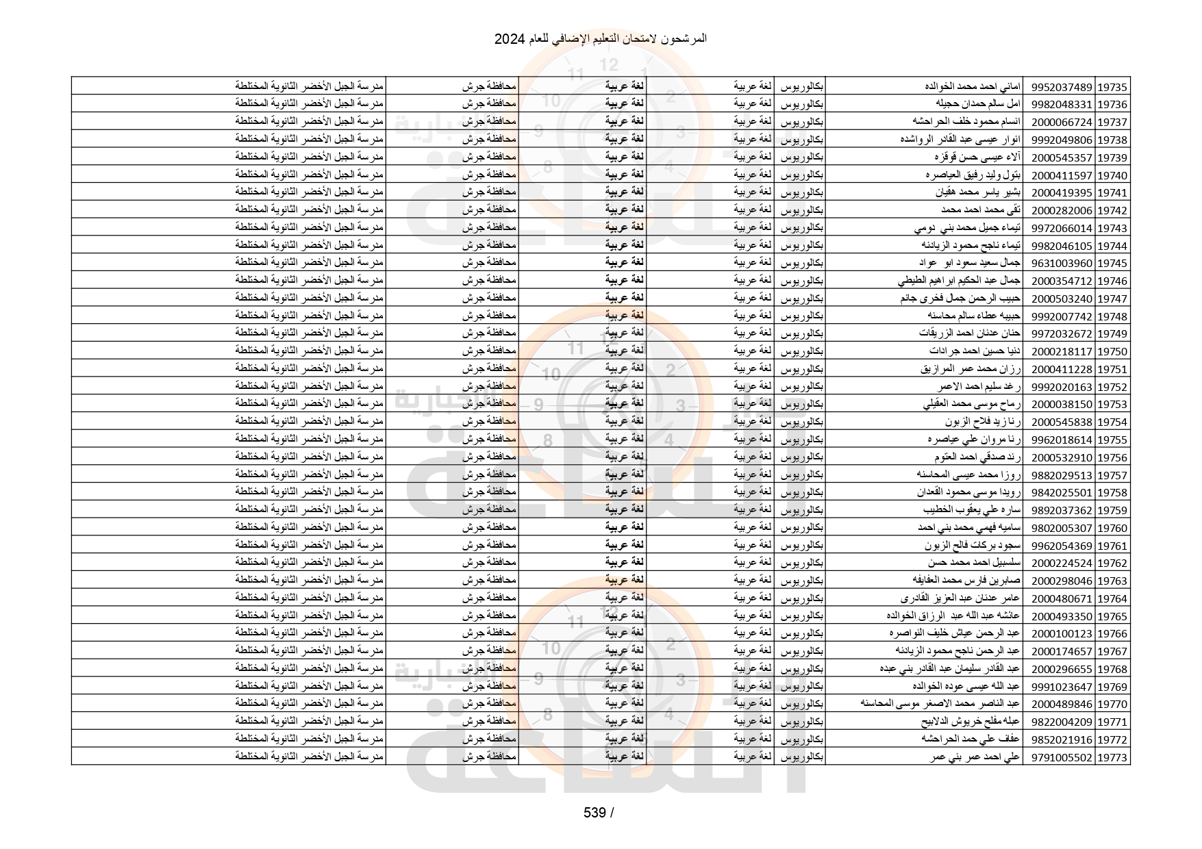 Madar Al-Saa Images 0.9541787361552863