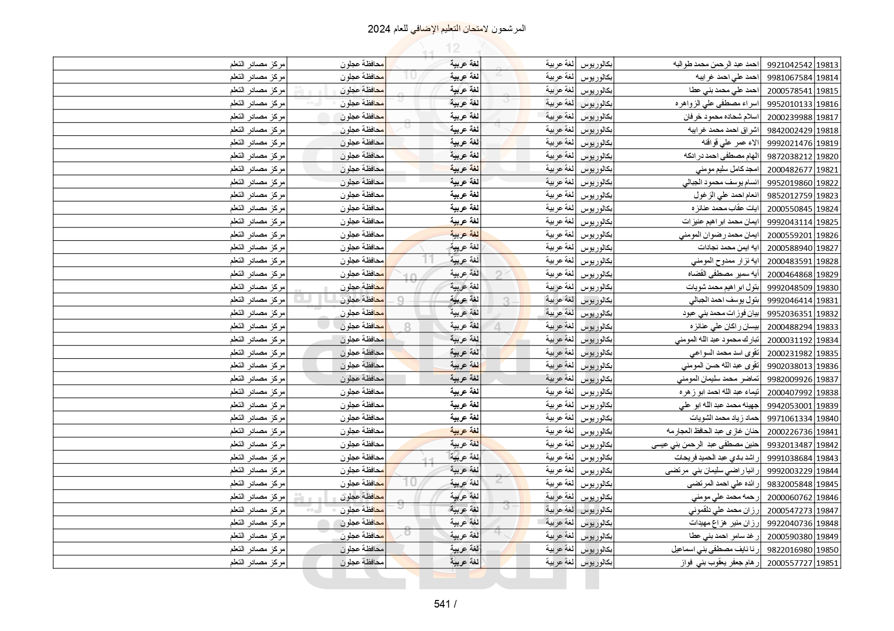 Madar Al-Saa Images 0.7526283893147803