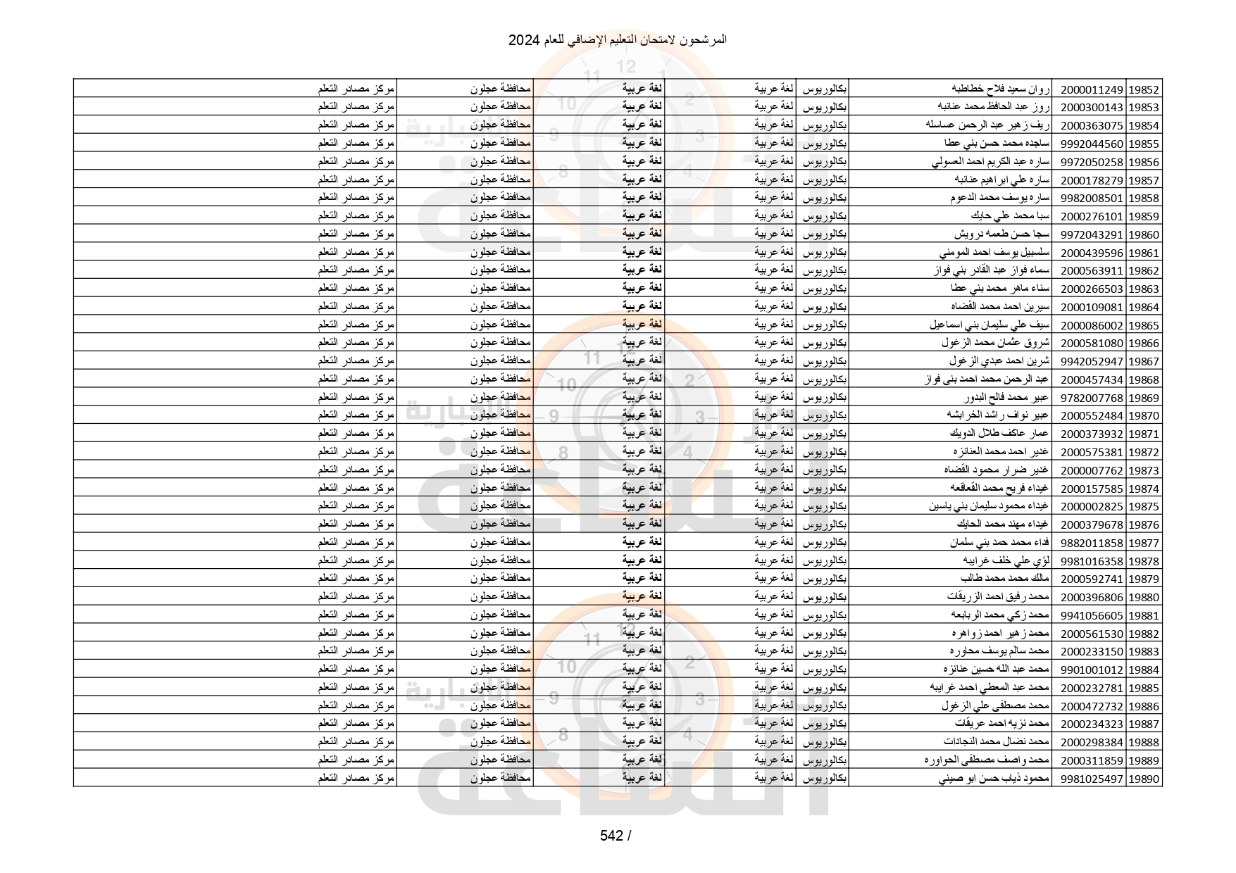 Madar Al-Saa Images 0.09573154702637732