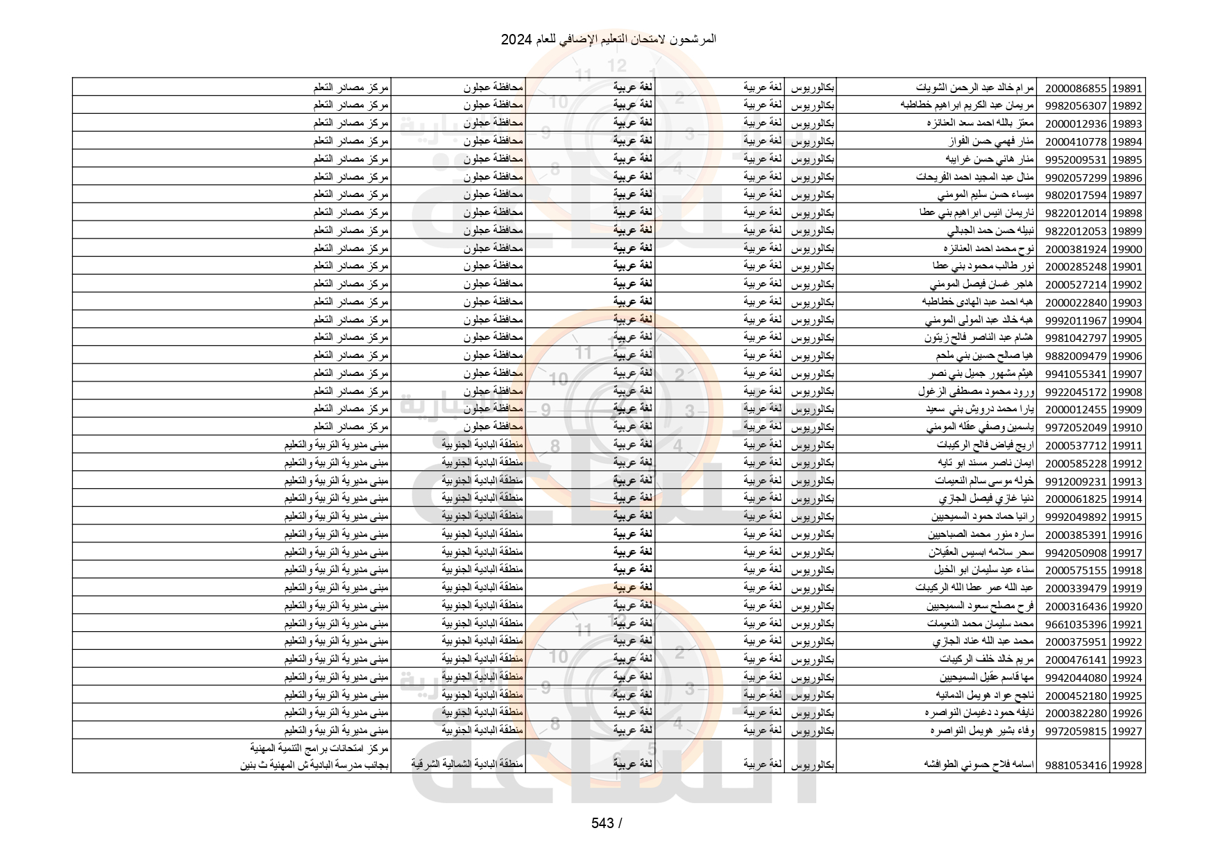 Madar Al-Saa Images 0.8950186060719836