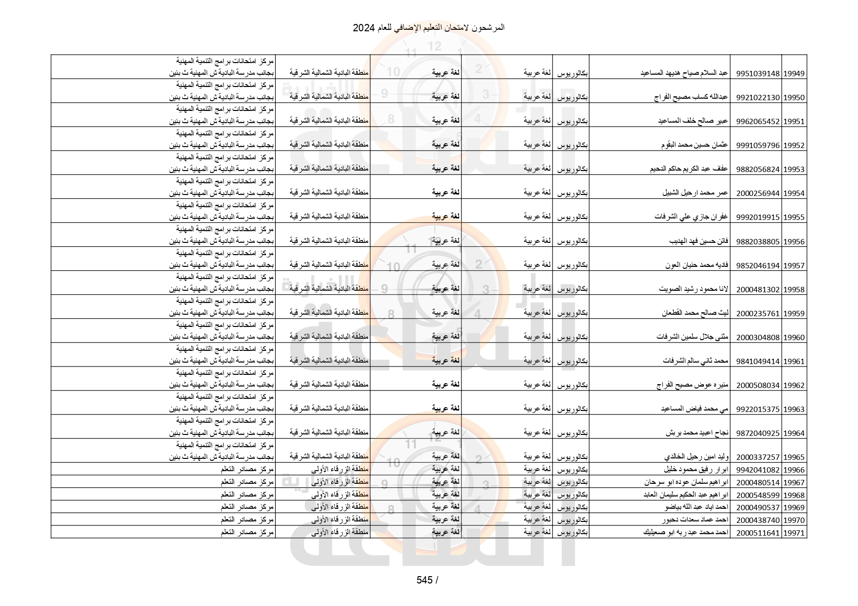 Madar Al-Saa Images 0.9071506693320099