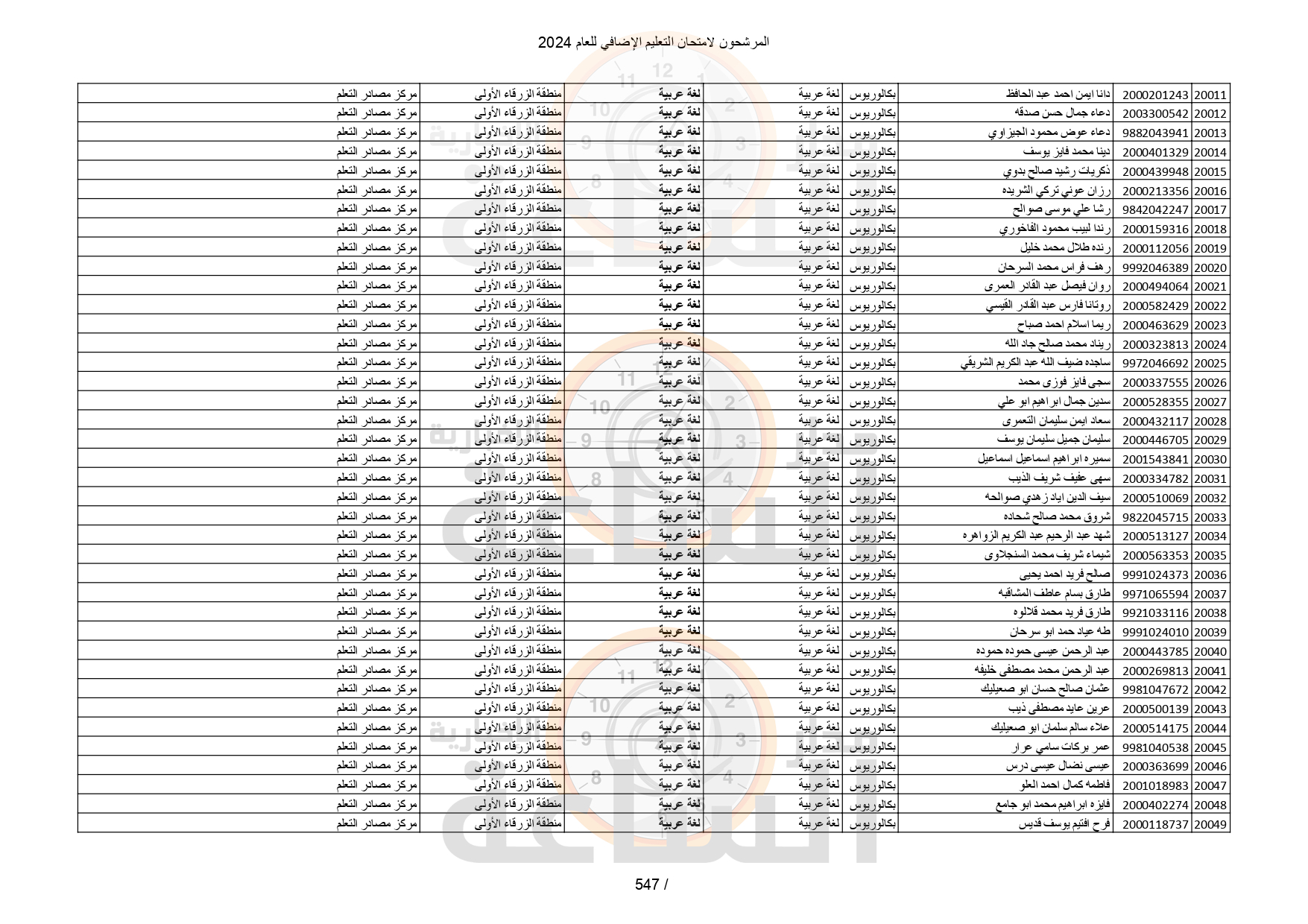 Madar Al-Saa Images 0.09176990624352044