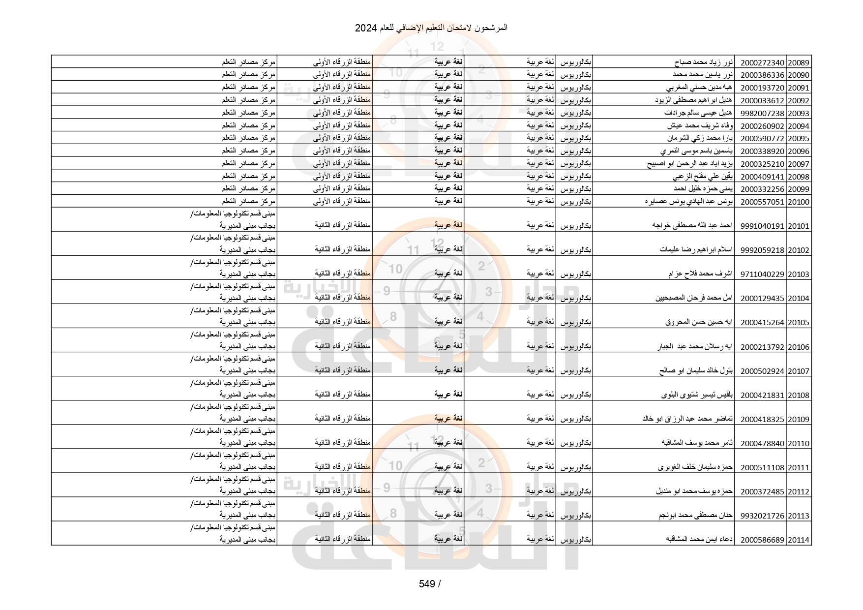 Madar Al-Saa Images 0.1829853068491749
