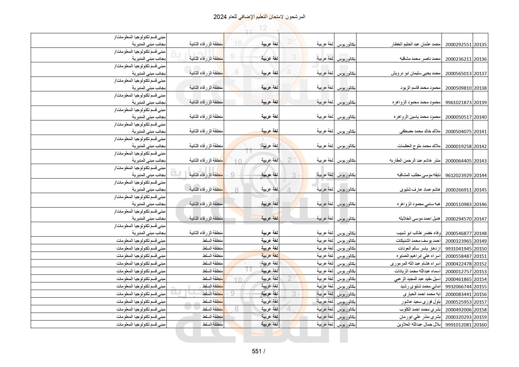 Madar Al-Saa Images 0.6631053784540017