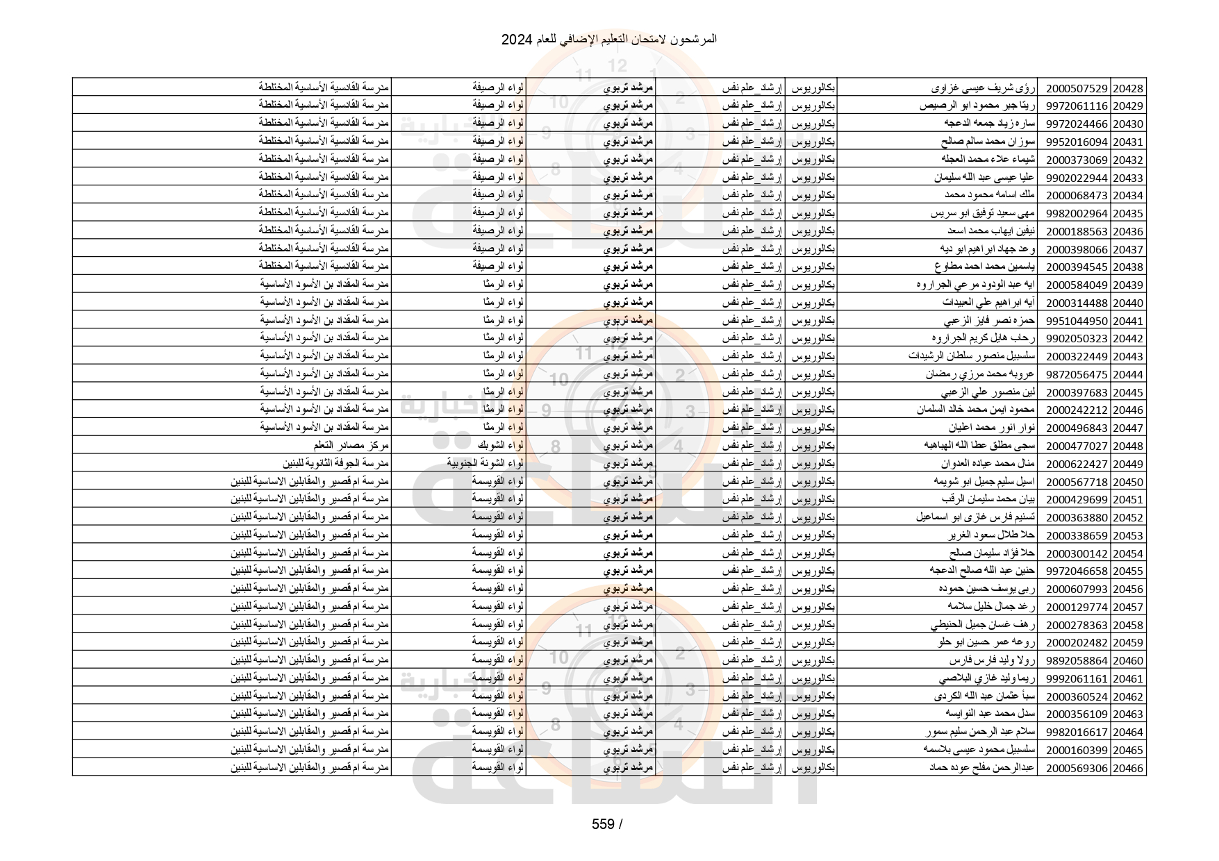 Madar Al-Saa Images 0.12542660059006505